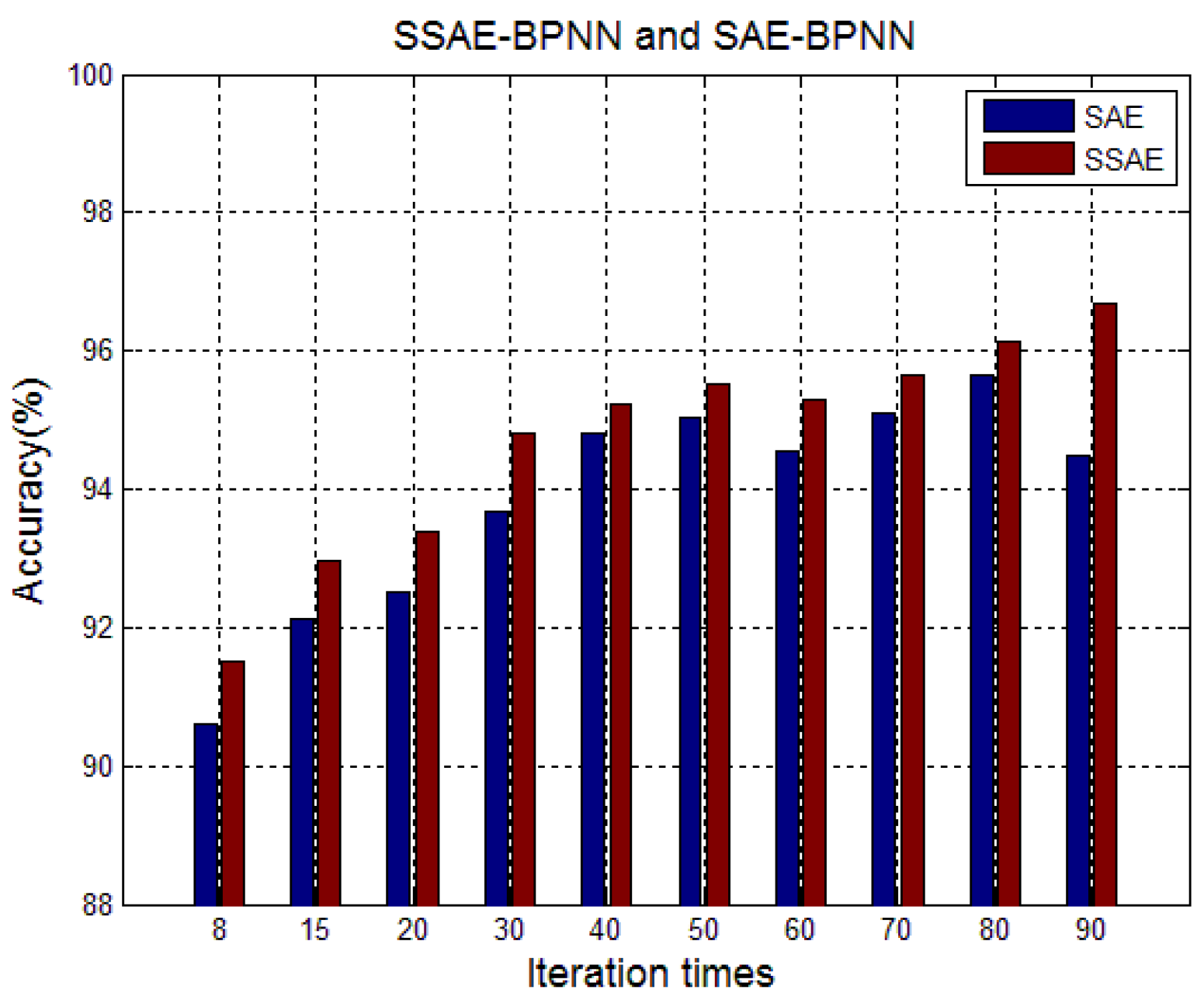 Sensors 17 02855 g013