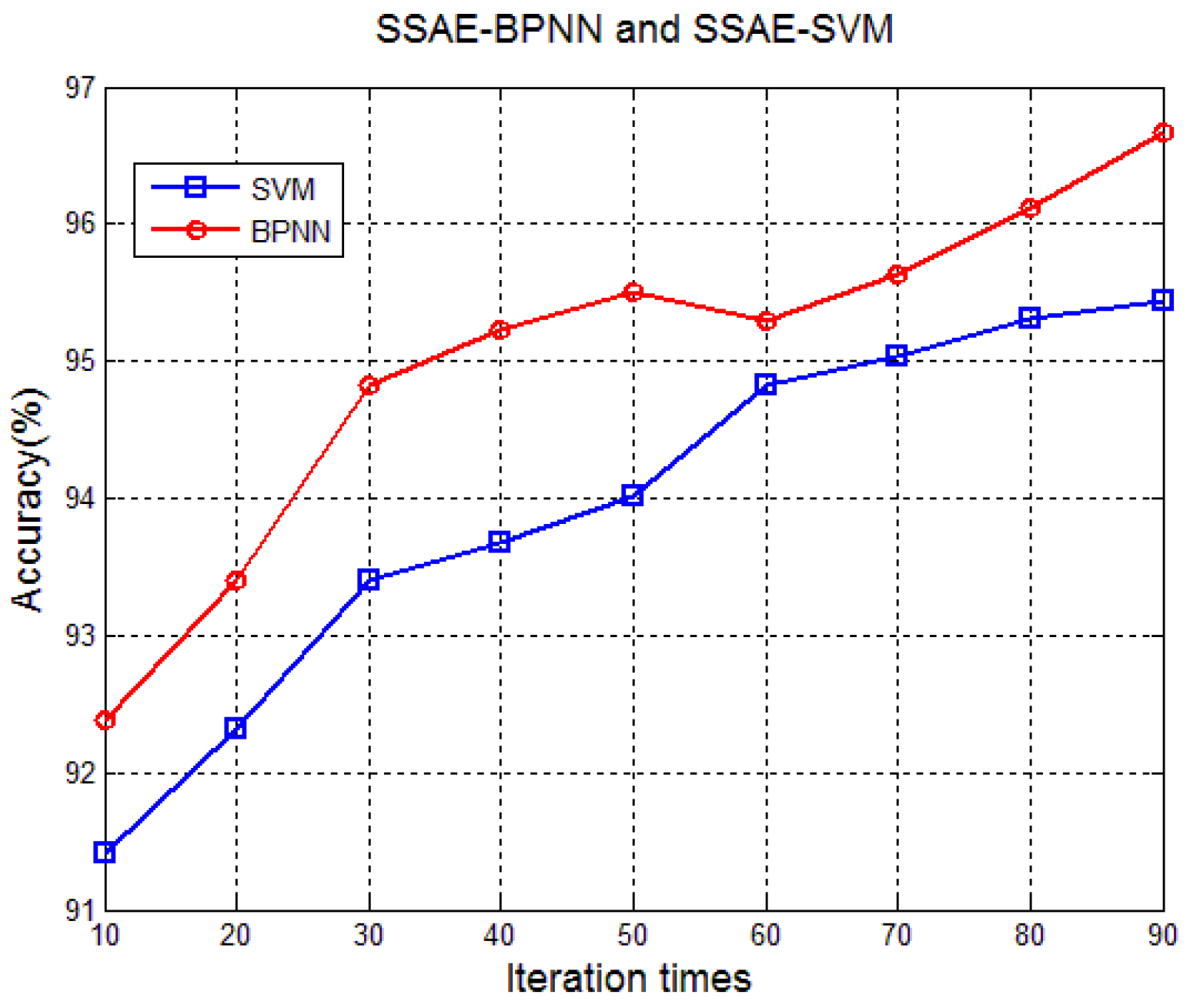 Sensors 17 02855 g014