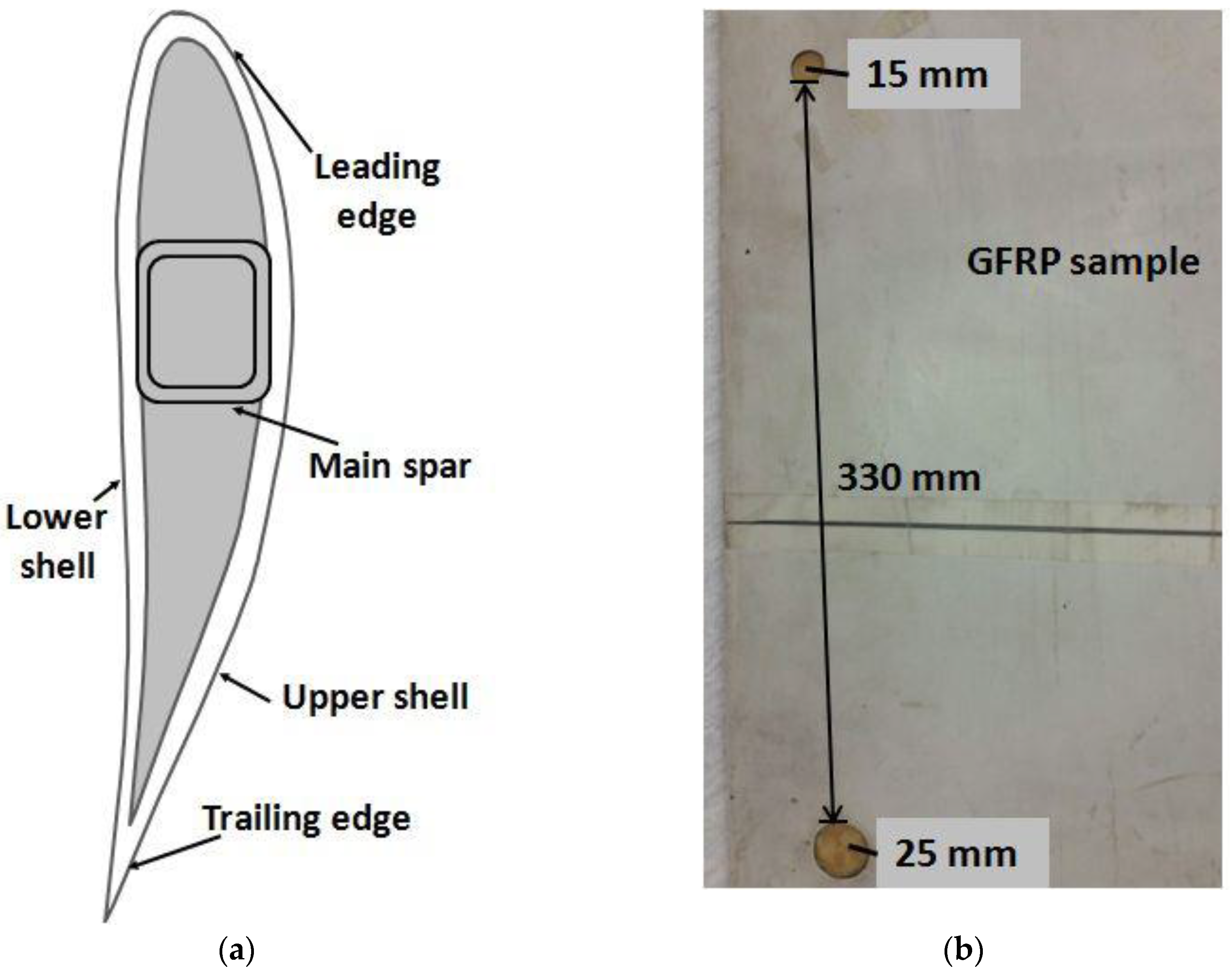 Sensors 17 02858 g002