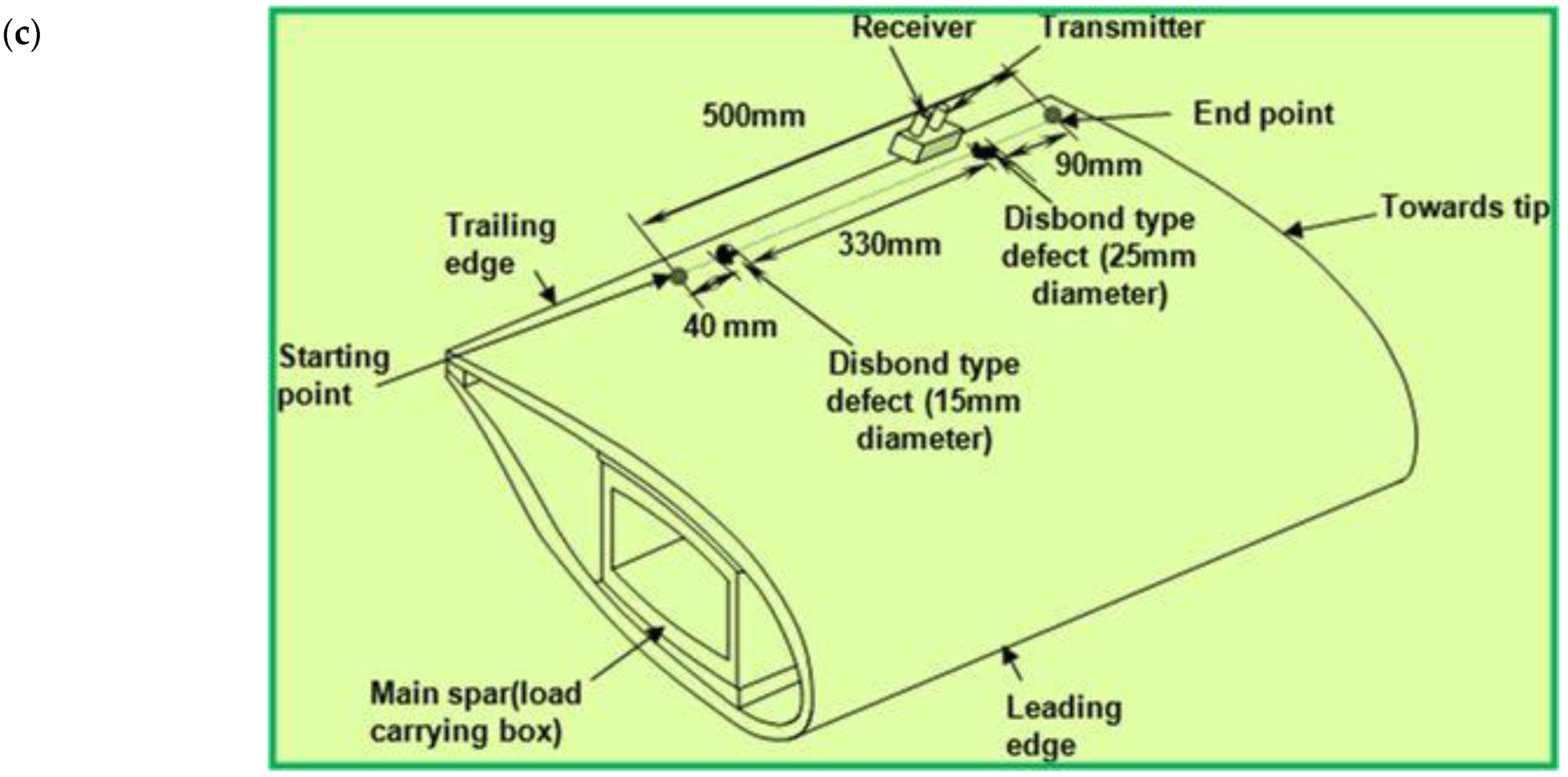 Sensors 17 02858 g004b