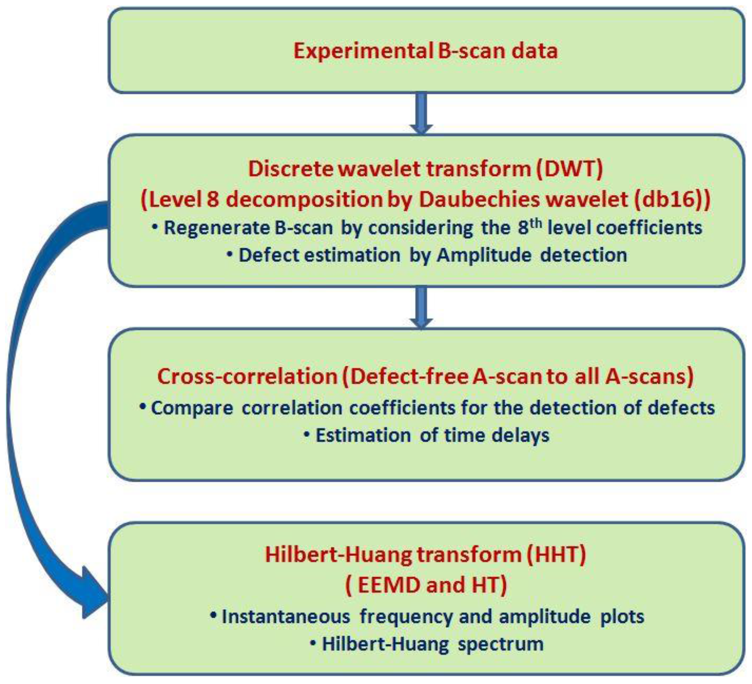 Sensors 17 02858 g006