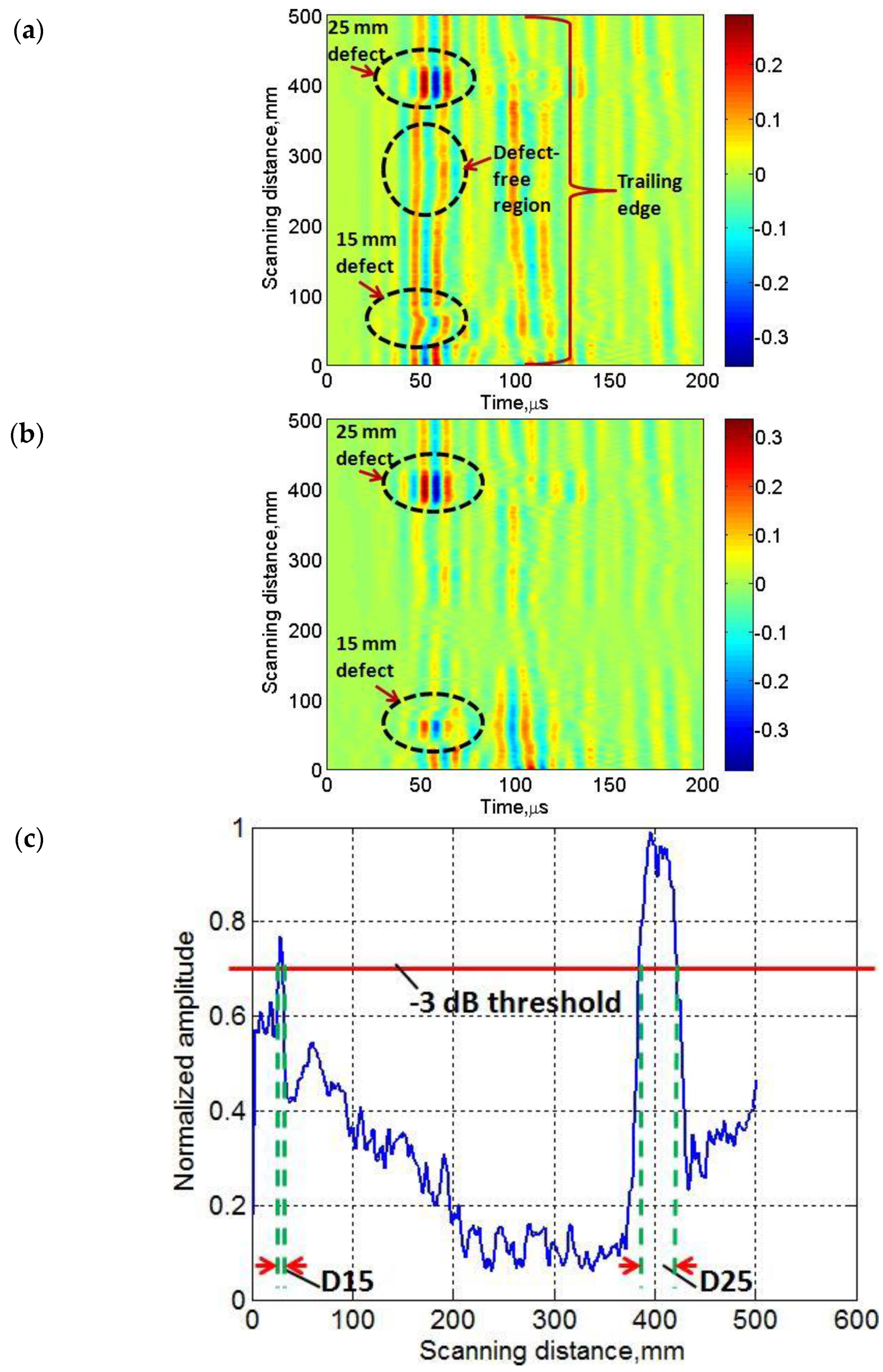 Sensors 17 02858 g008