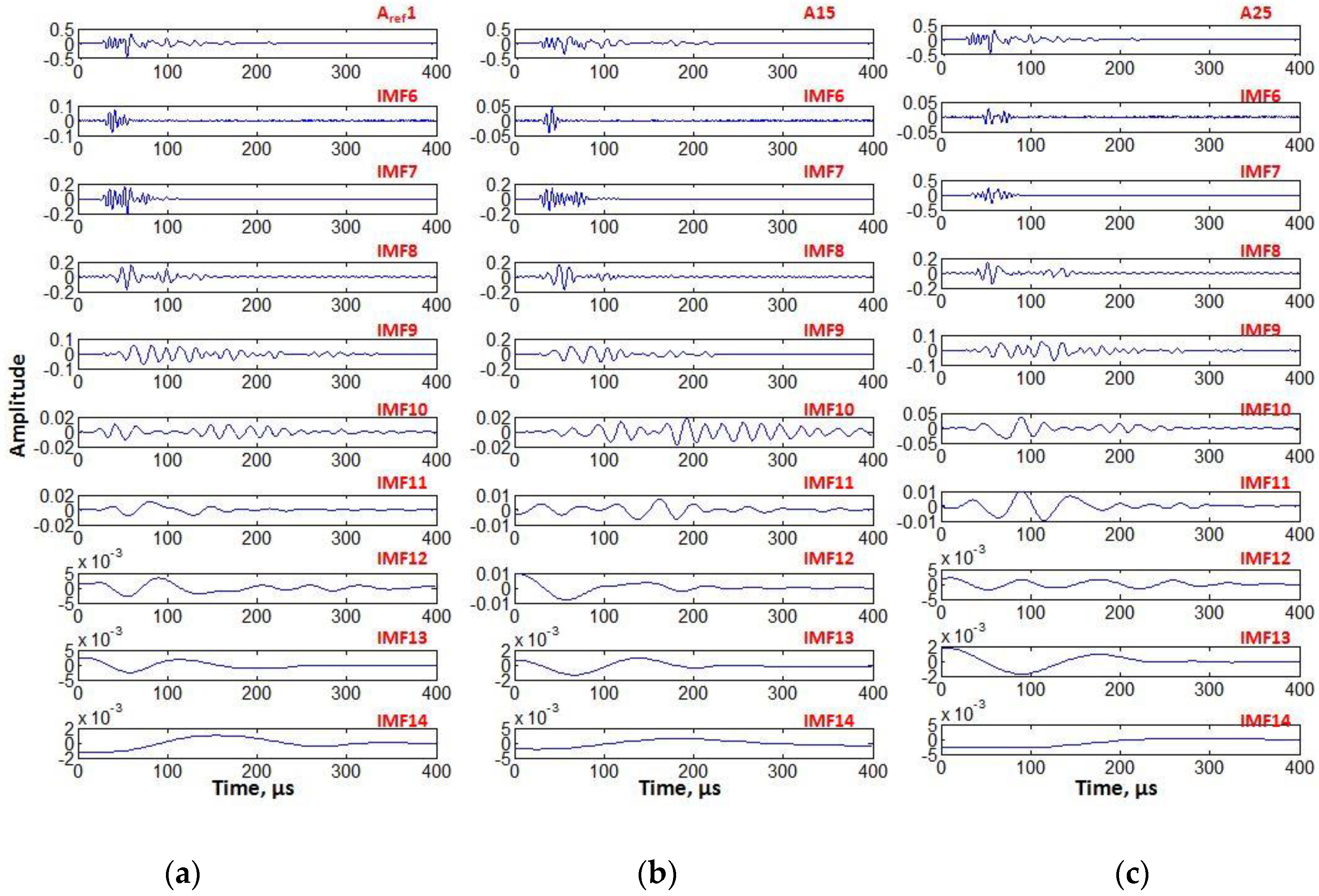Sensors 17 02858 g010