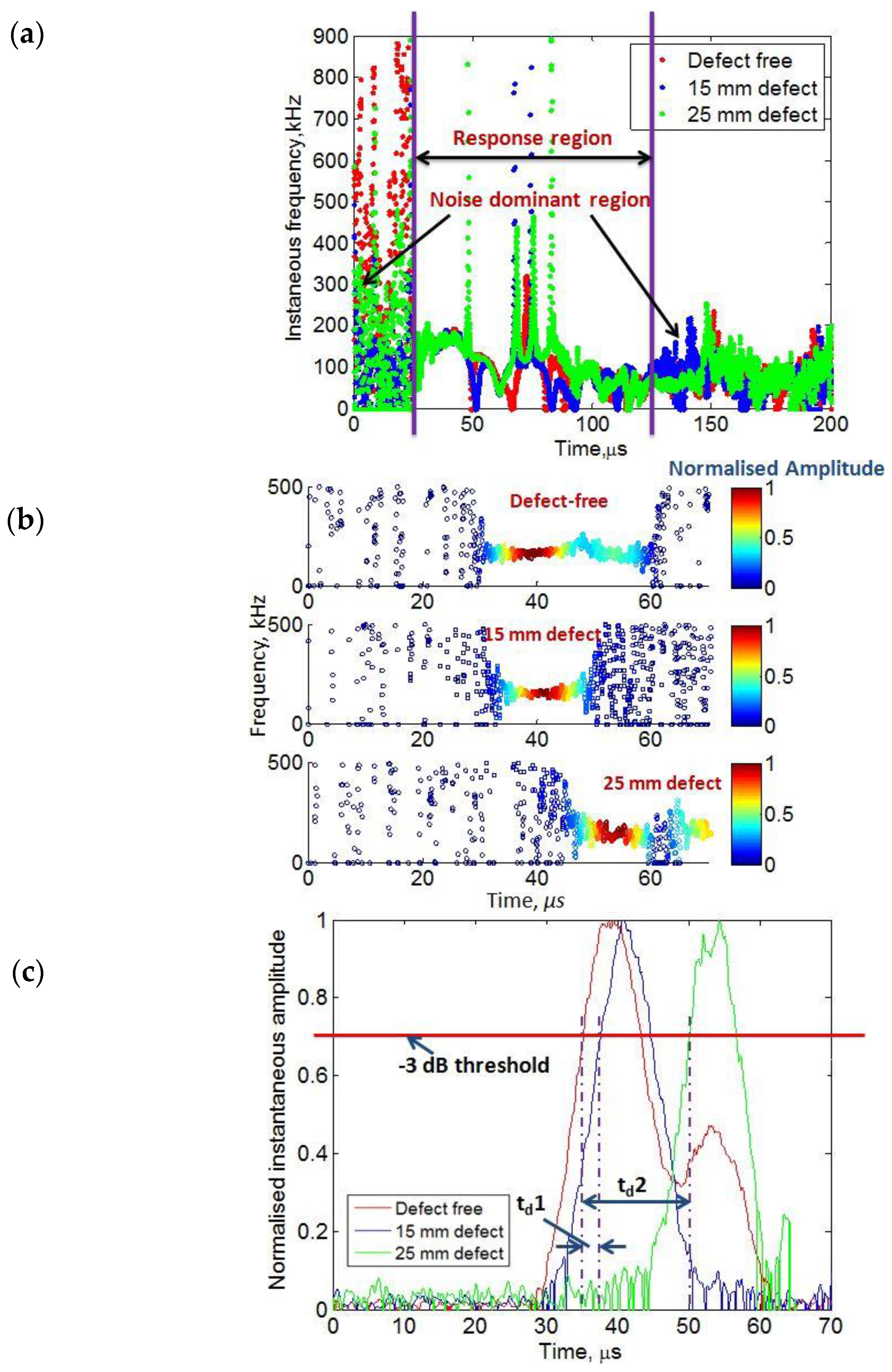 Sensors 17 02858 g011
