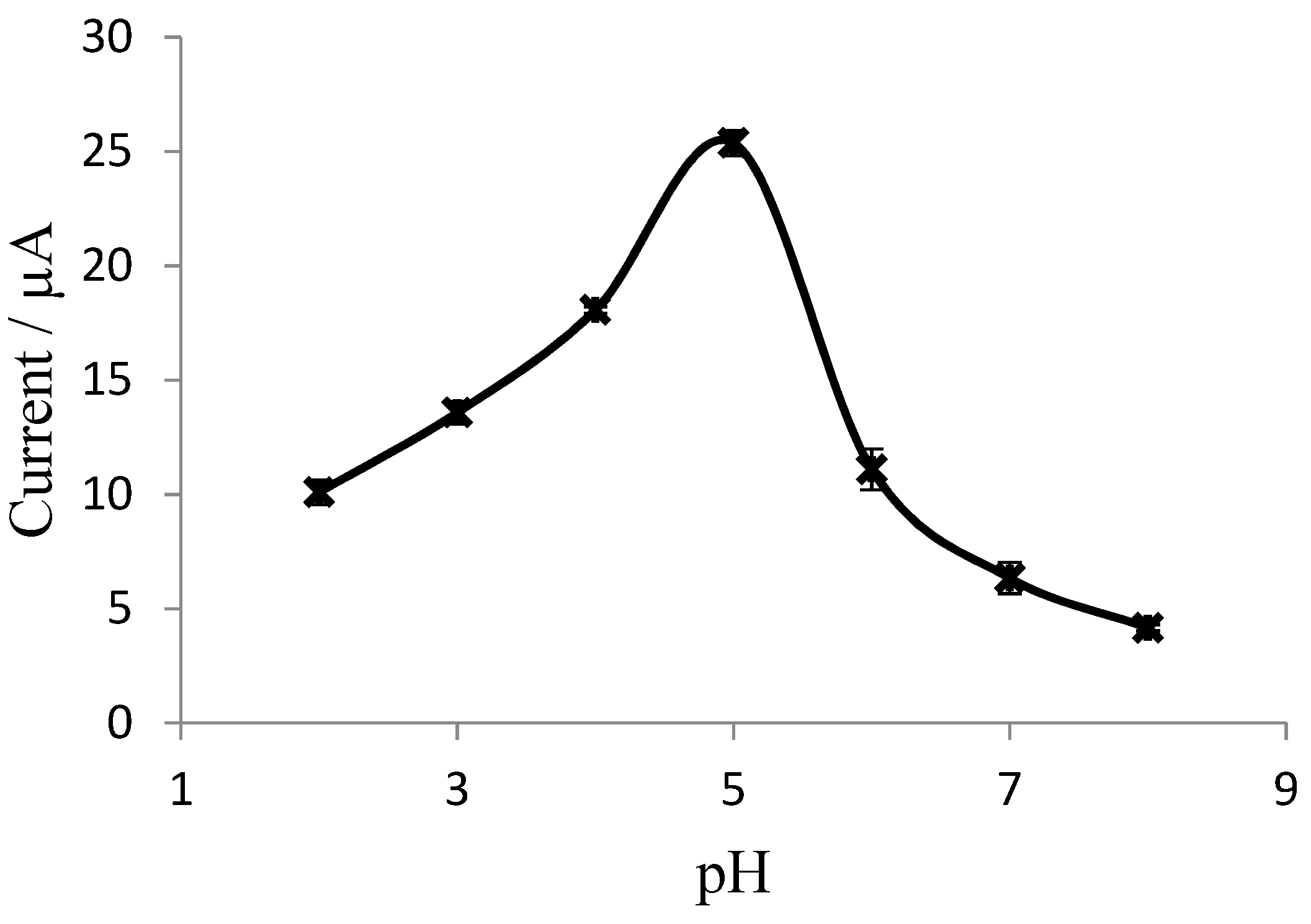 Sensors 17 02859 g002 550
