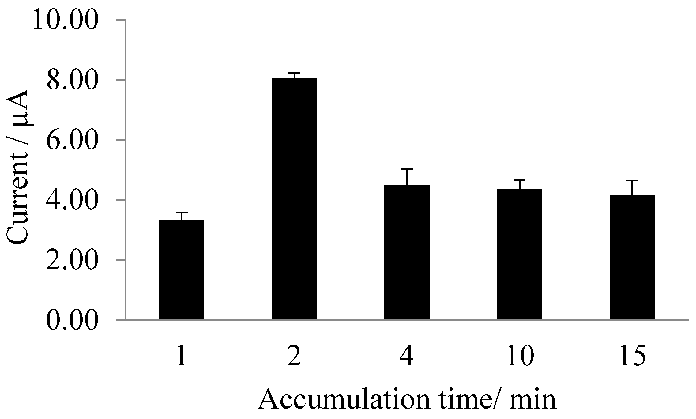 Sensors 17 02859 g003 550
