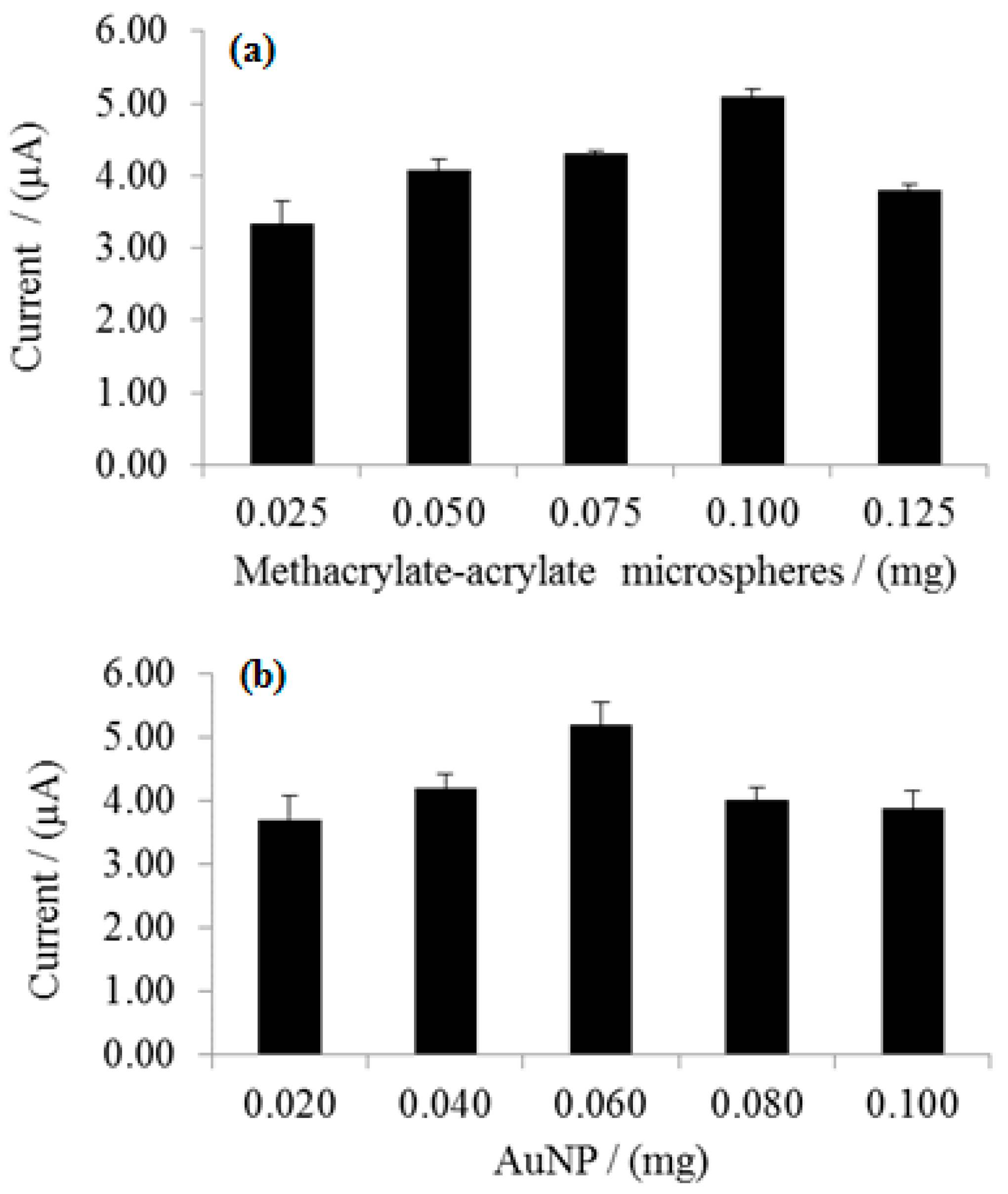 Sensors 17 02859 g004 550