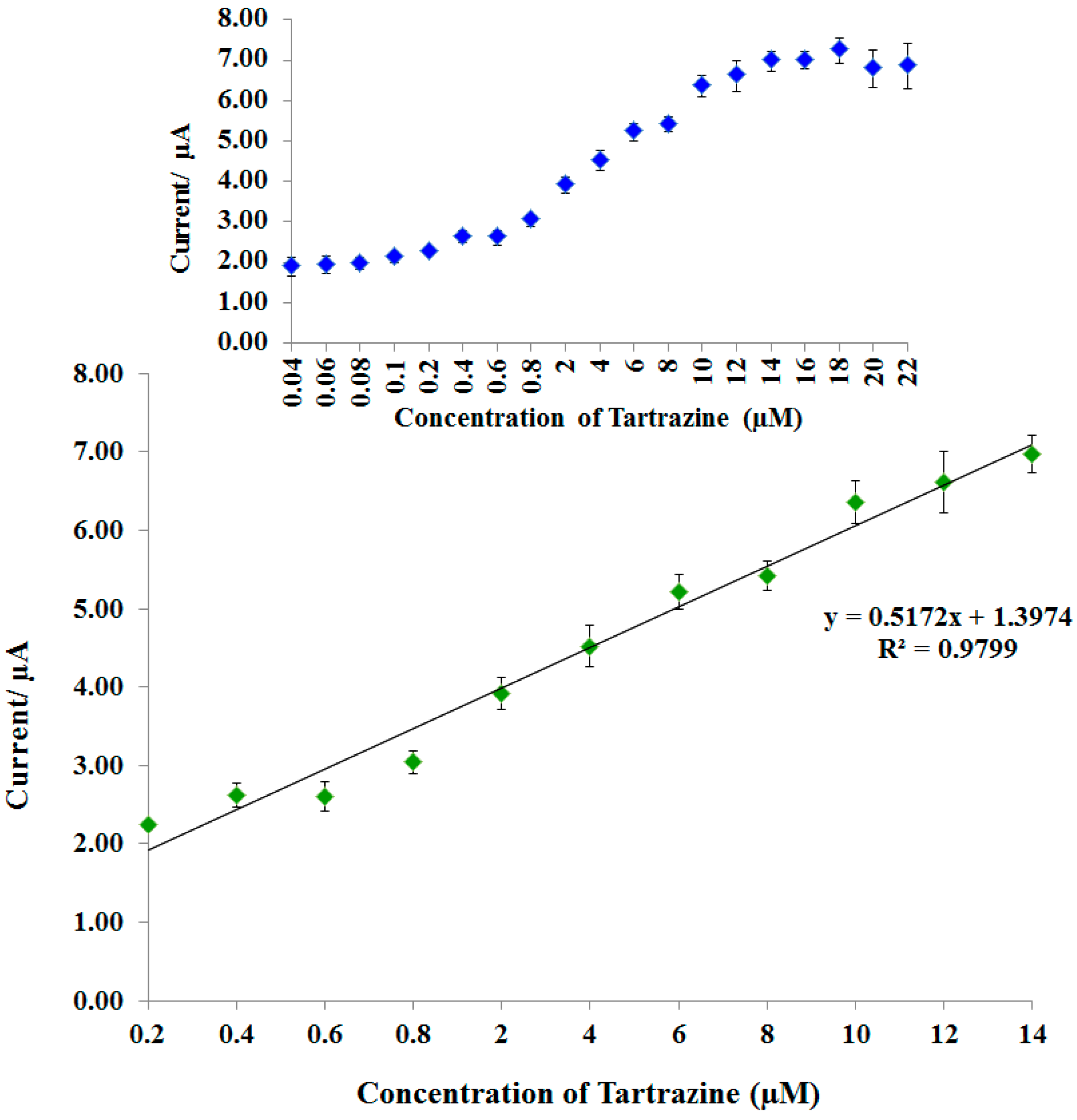 Sensors 17 02859 g006 550