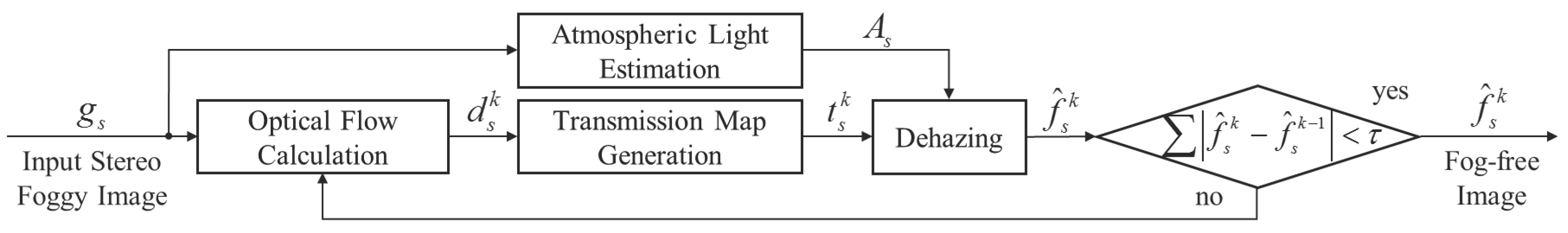 Sensors 17 02861 g002 550
