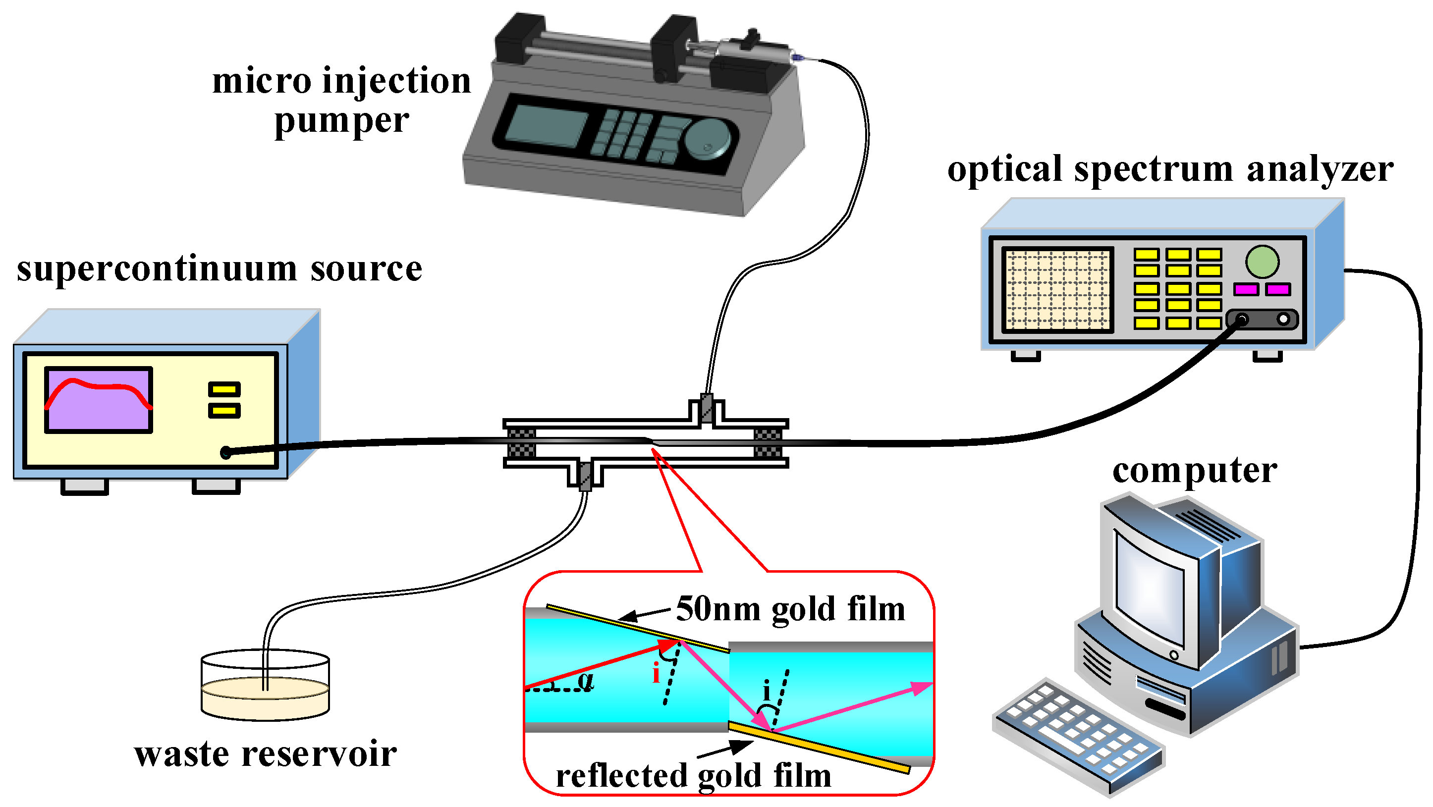 Sensors 17 02862 g004 550