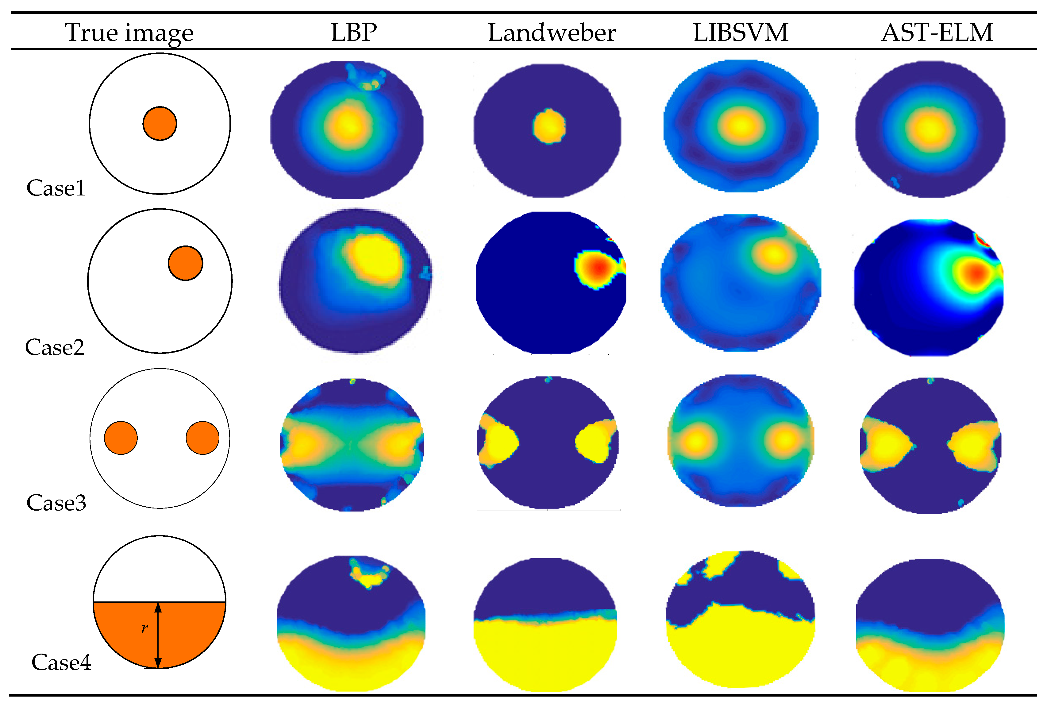 Sensors 17 02863 g005