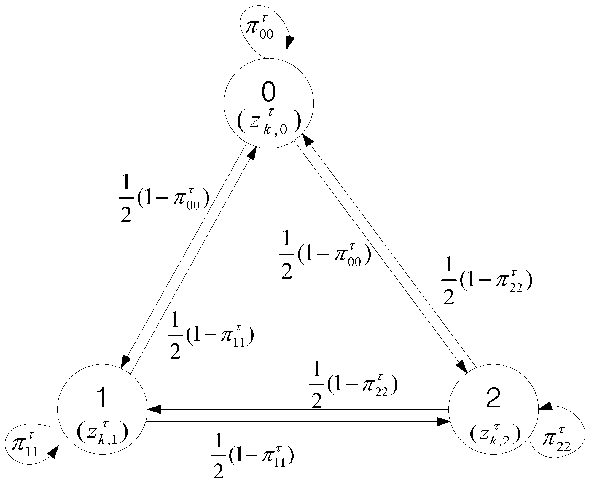 Sensors 17 02865 g002 550