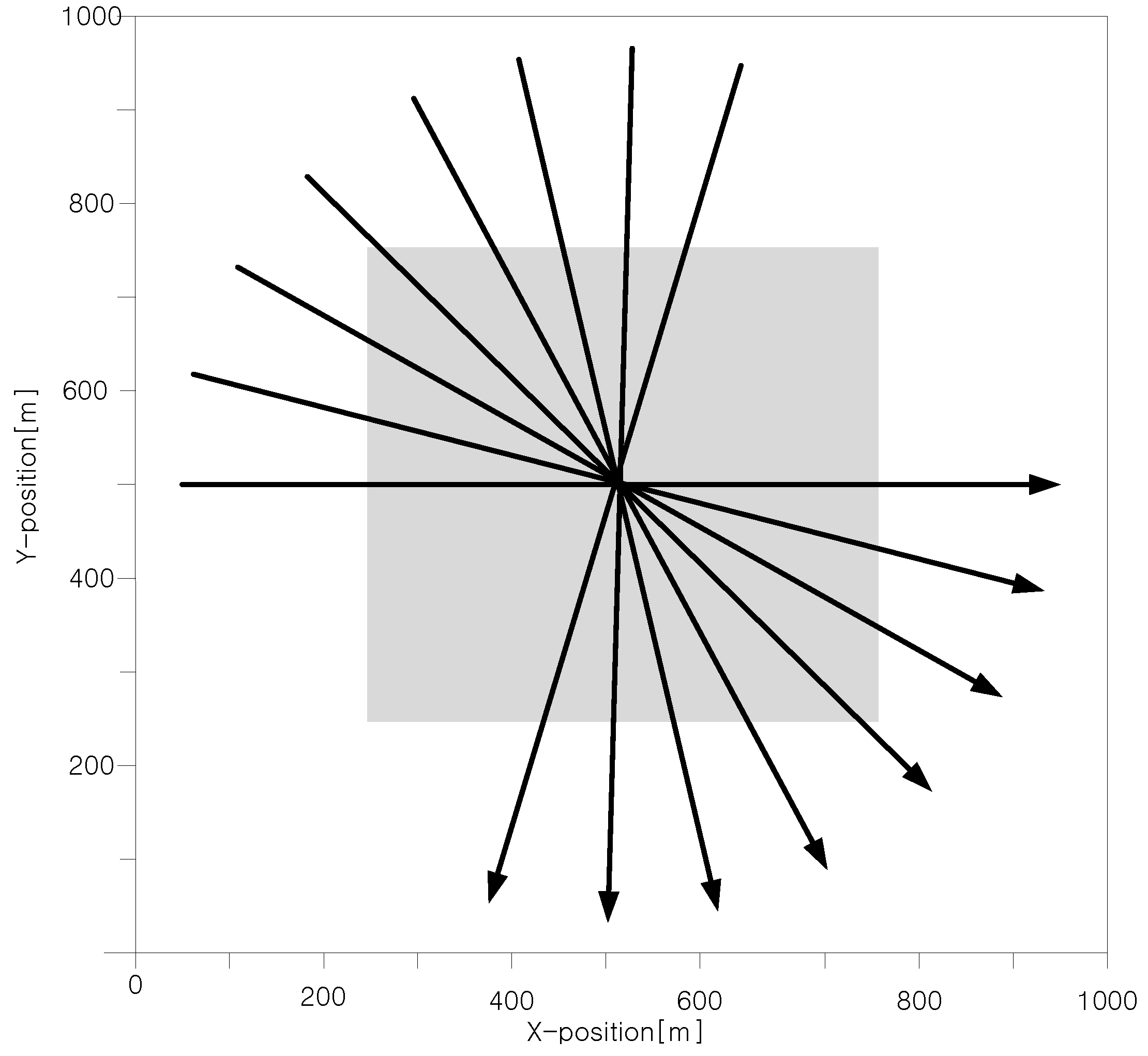 Sensors 17 02865 g003 550