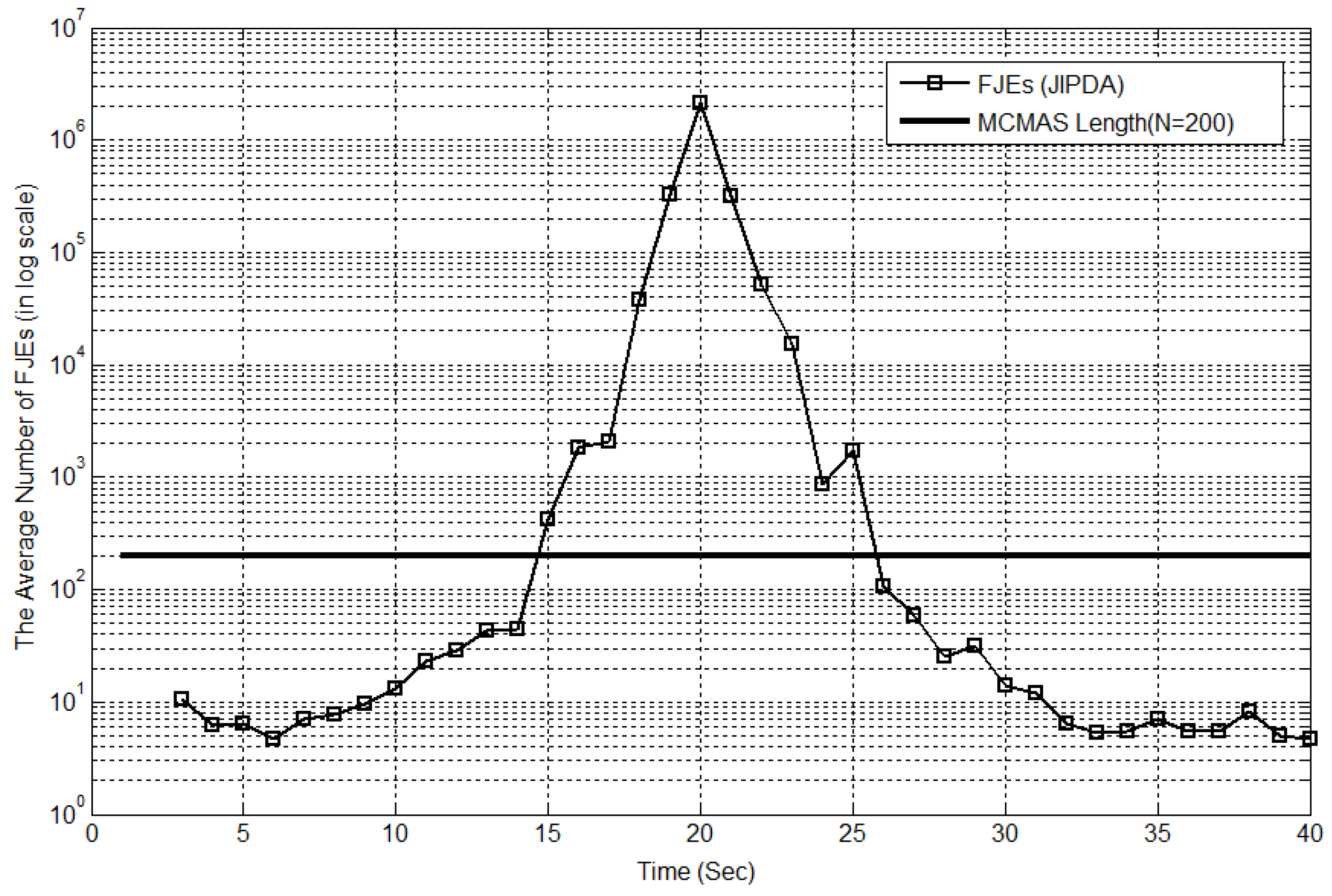 Sensors 17 02865 g004 550