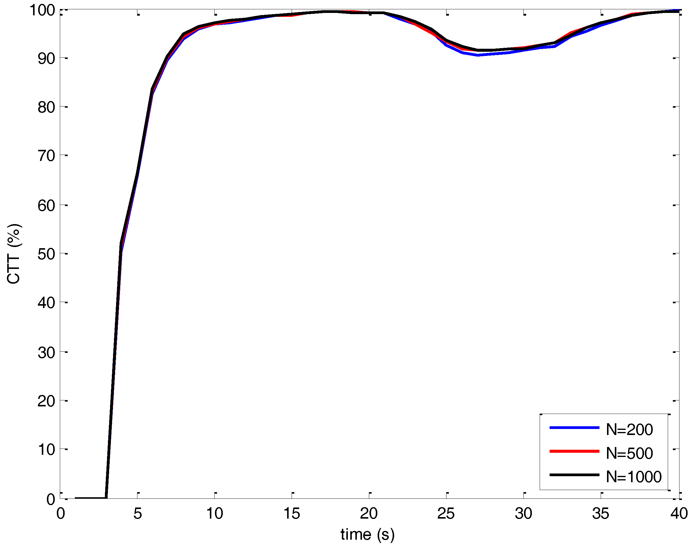 Sensors 17 02865 g005 550