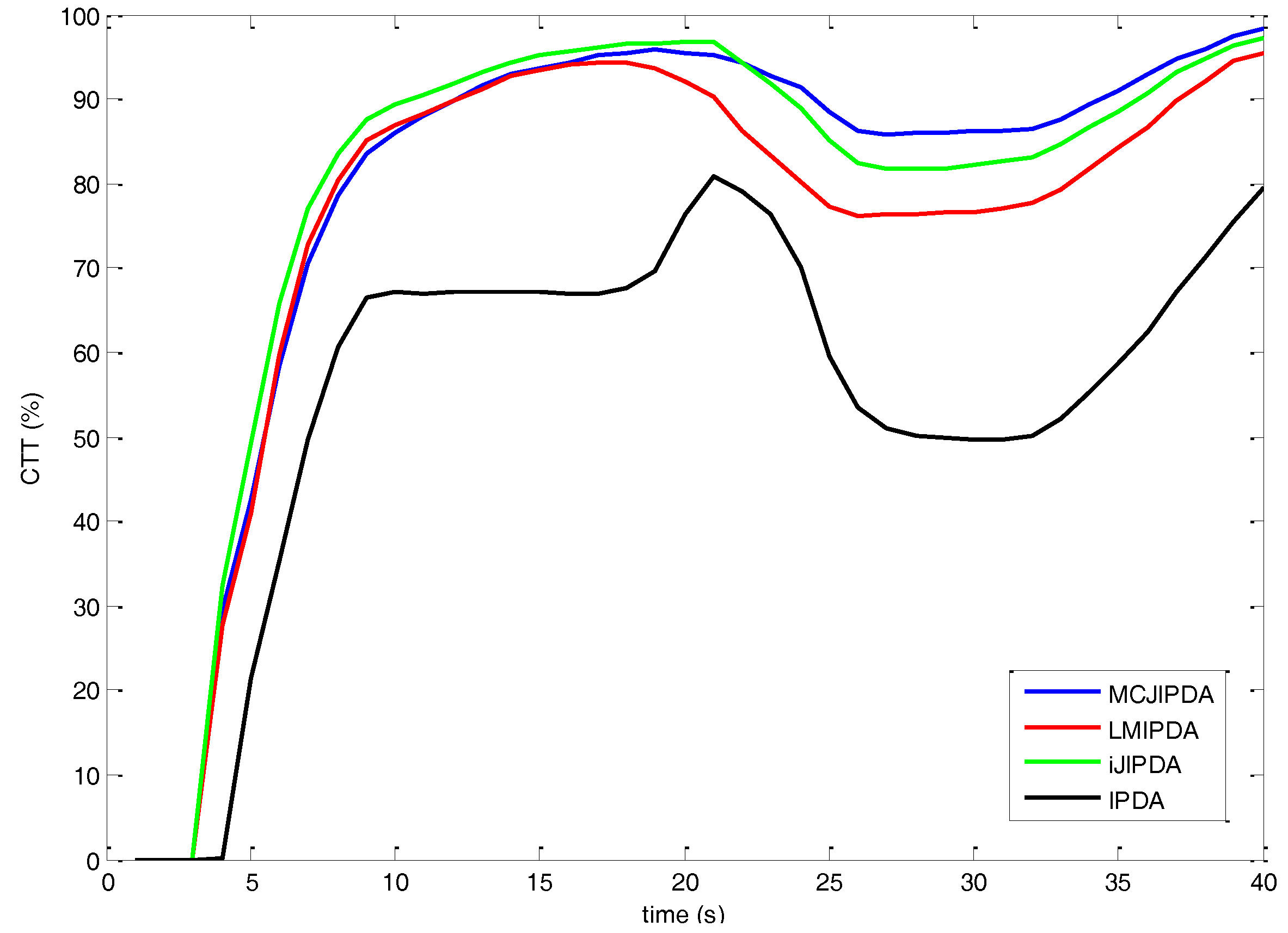 Sensors 17 02865 g007 550