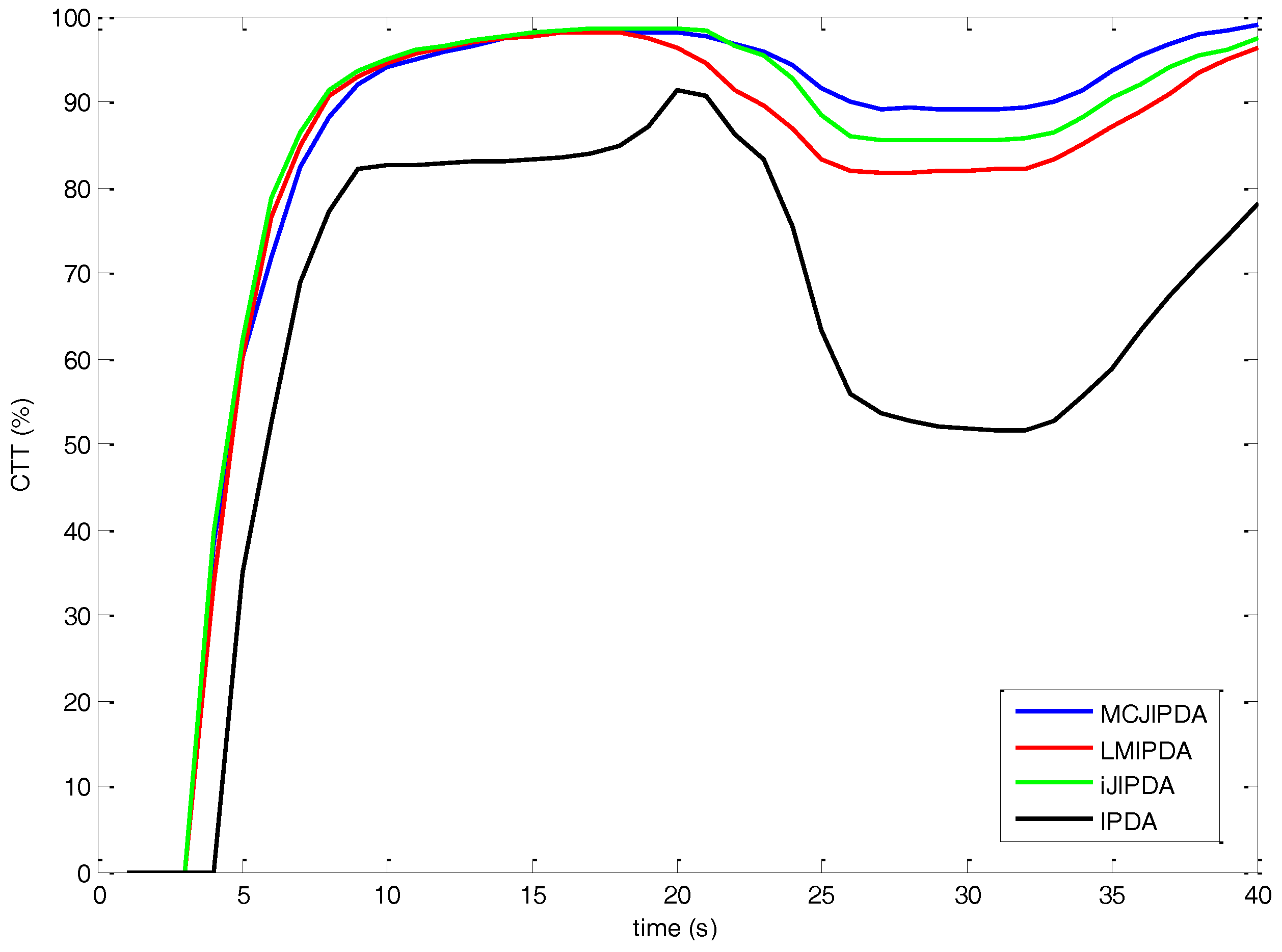 Sensors 17 02865 g008 550