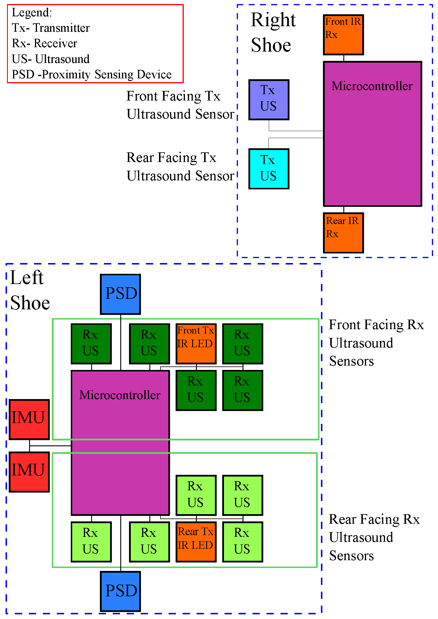 Sensors 17 02866 g002 550