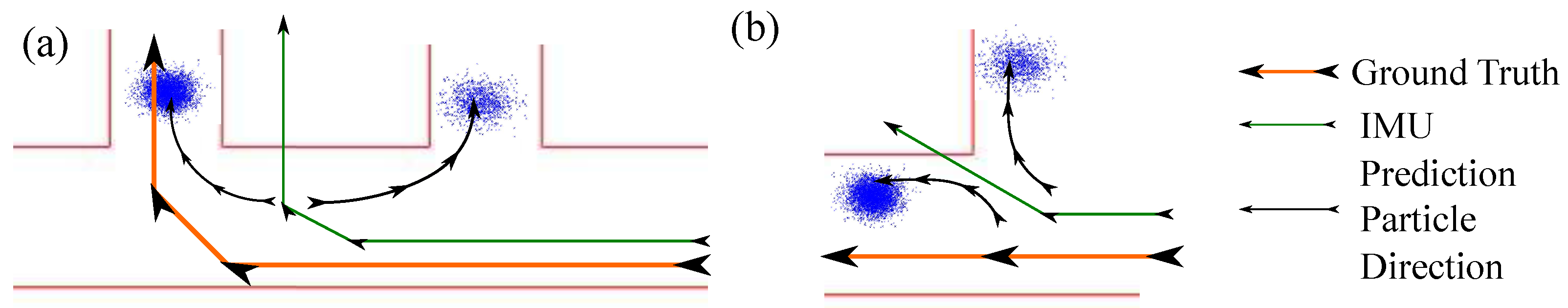 Sensors 17 02866 g003 550