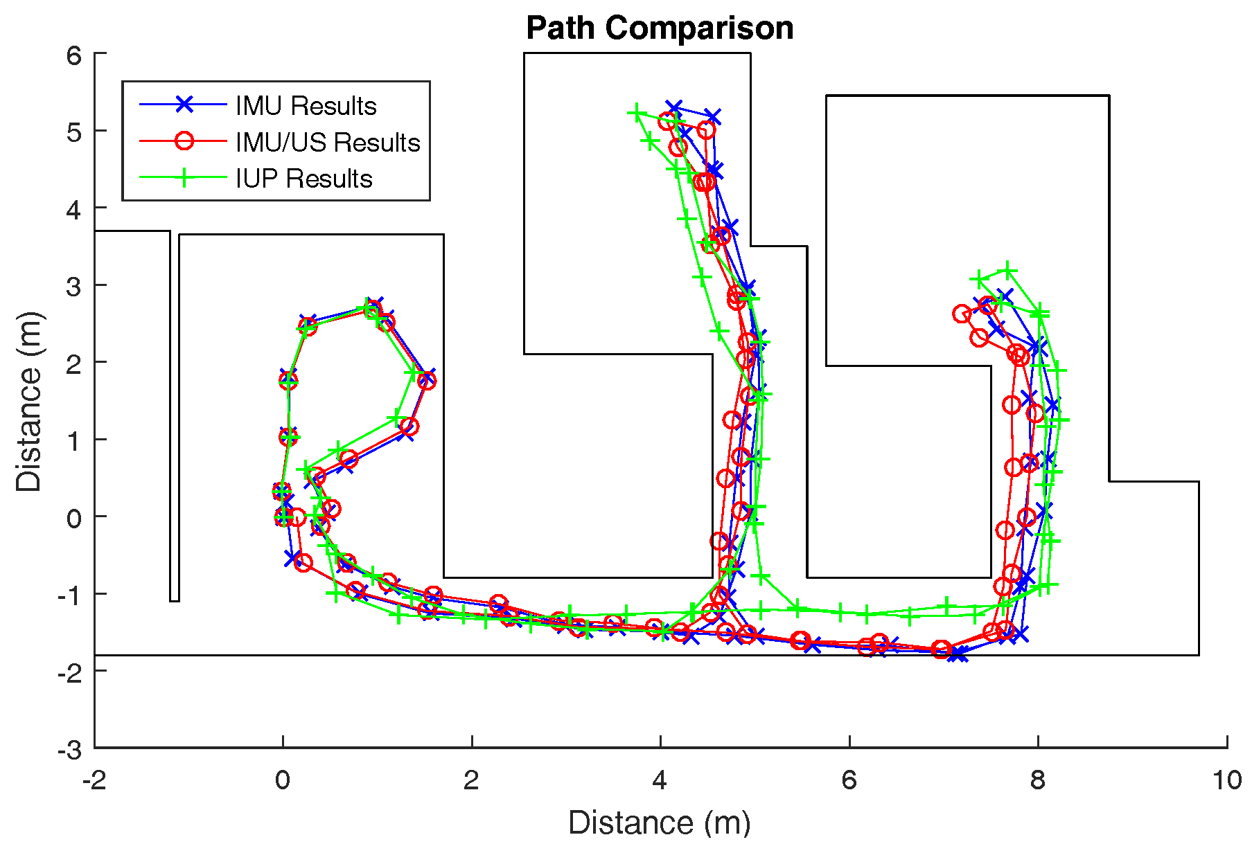 Sensors 17 02866 g006 550
