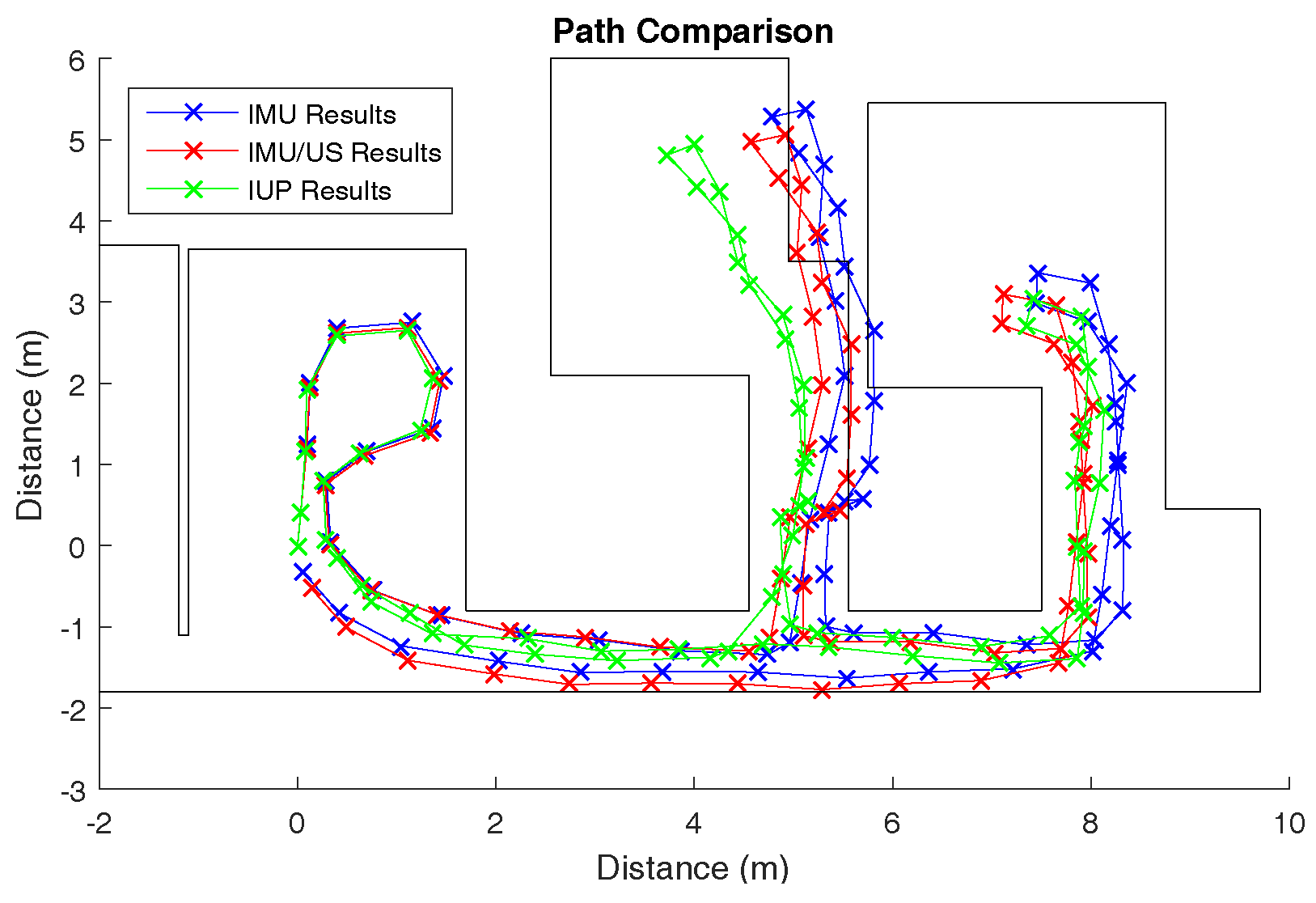 Sensors 17 02866 g0a3 550