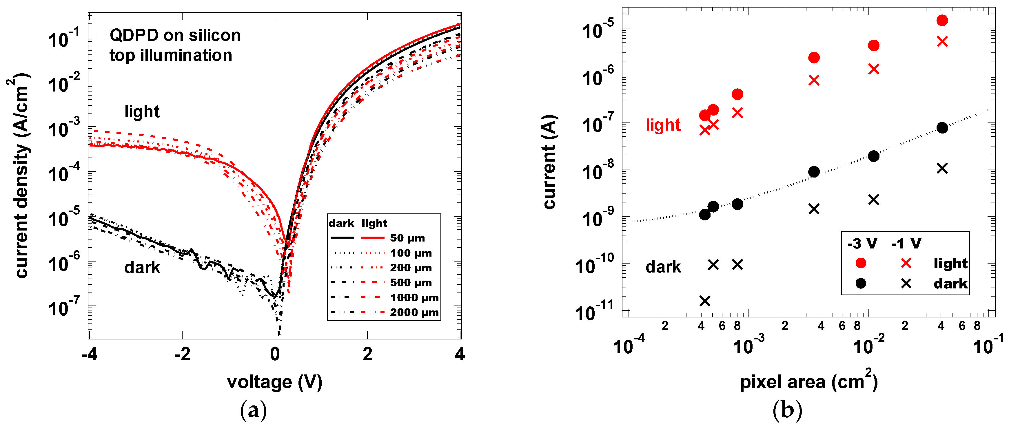 Sensors 17 02867 g009 550