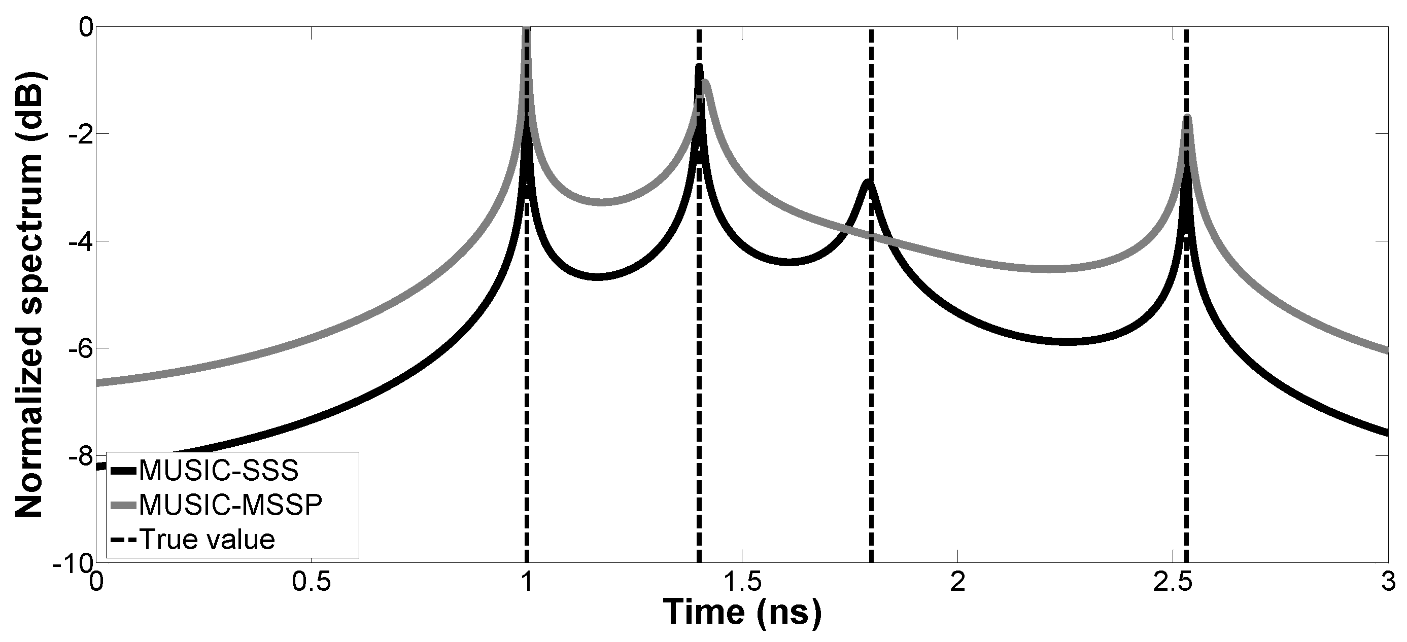 Sensors 17 02868 g002
