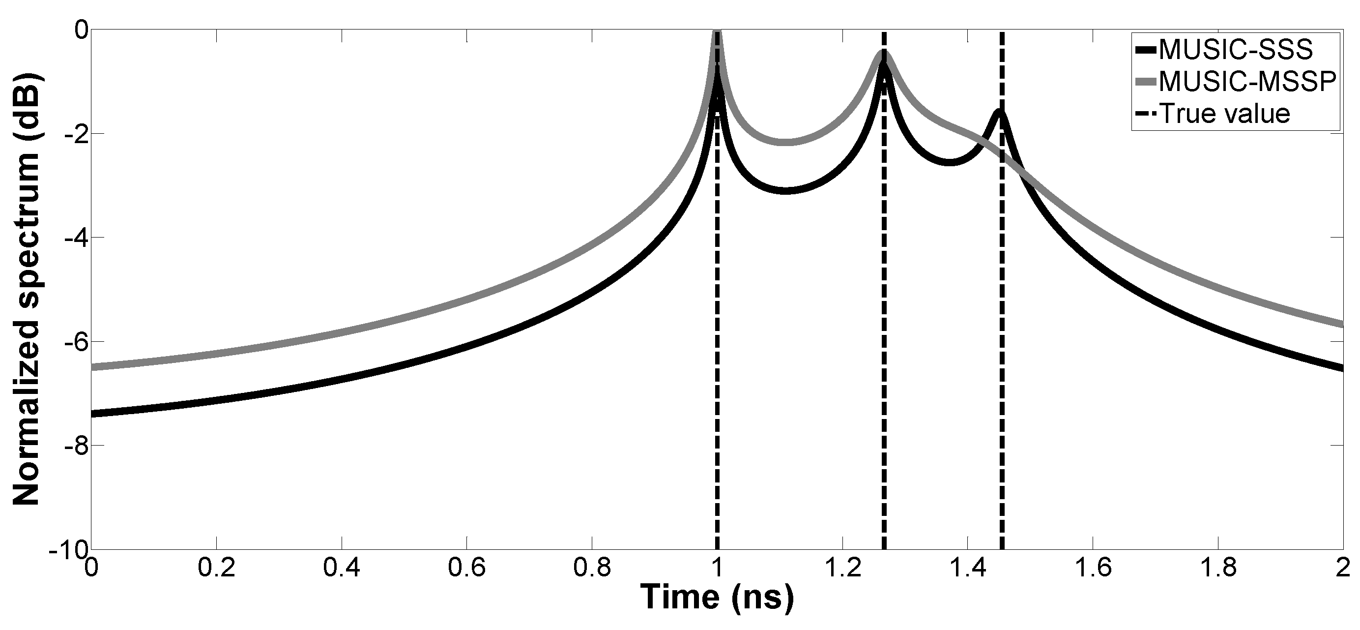 Sensors 17 02868 g003