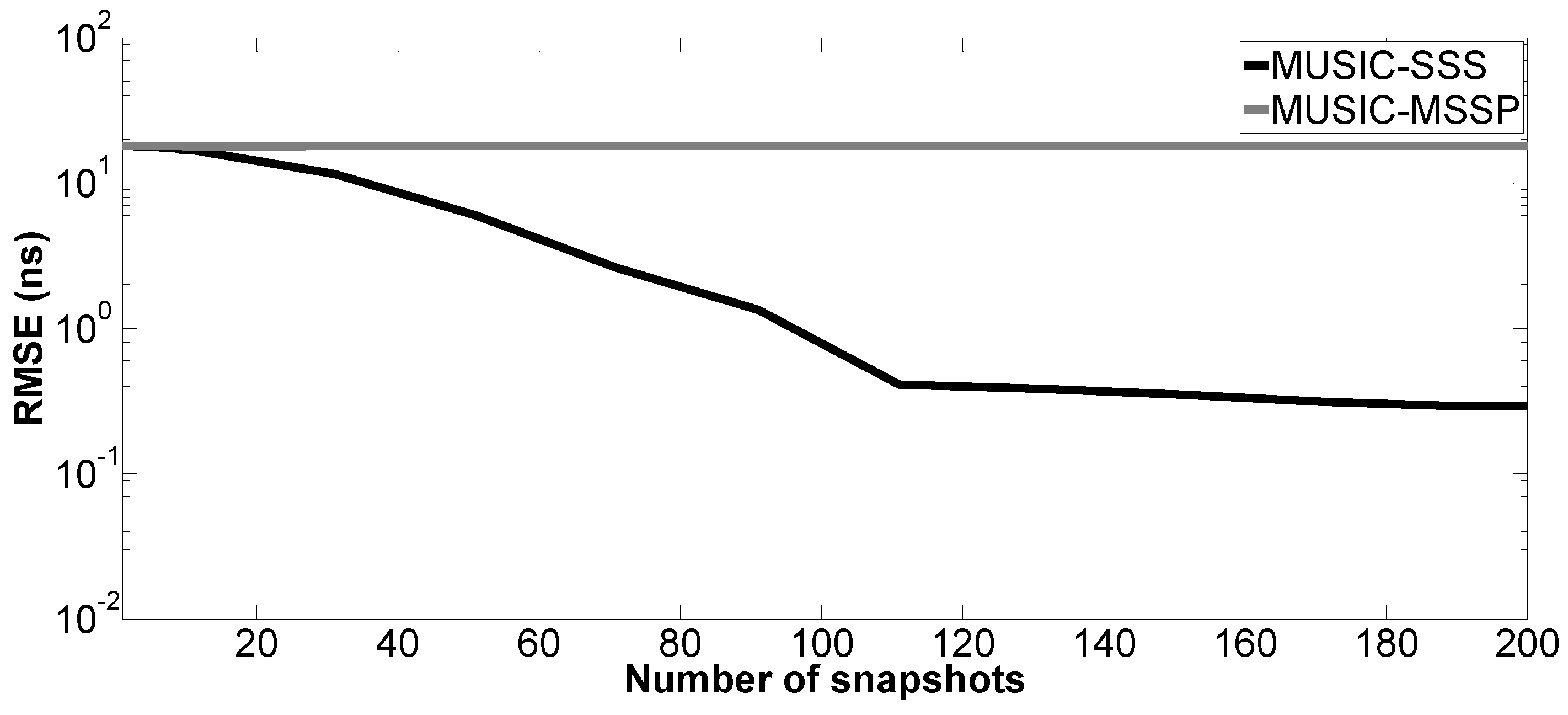 Sensors 17 02868 g011