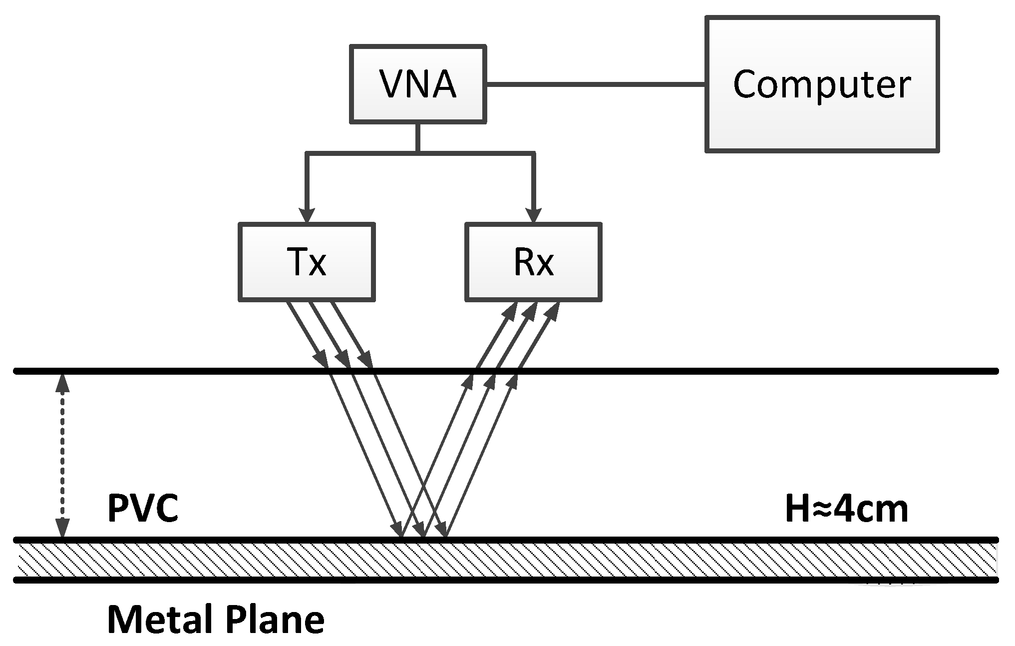 Sensors 17 02868 g013