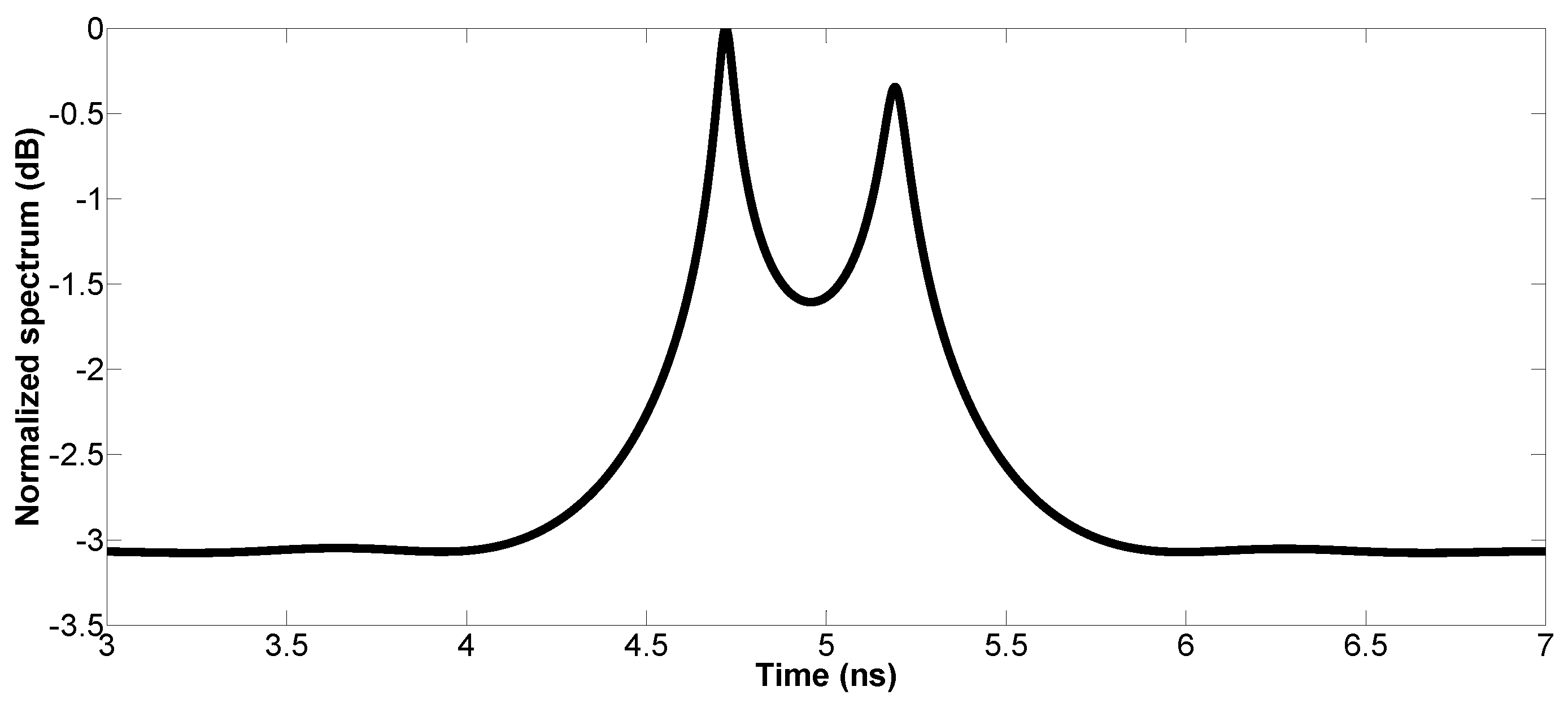 Sensors 17 02868 g014