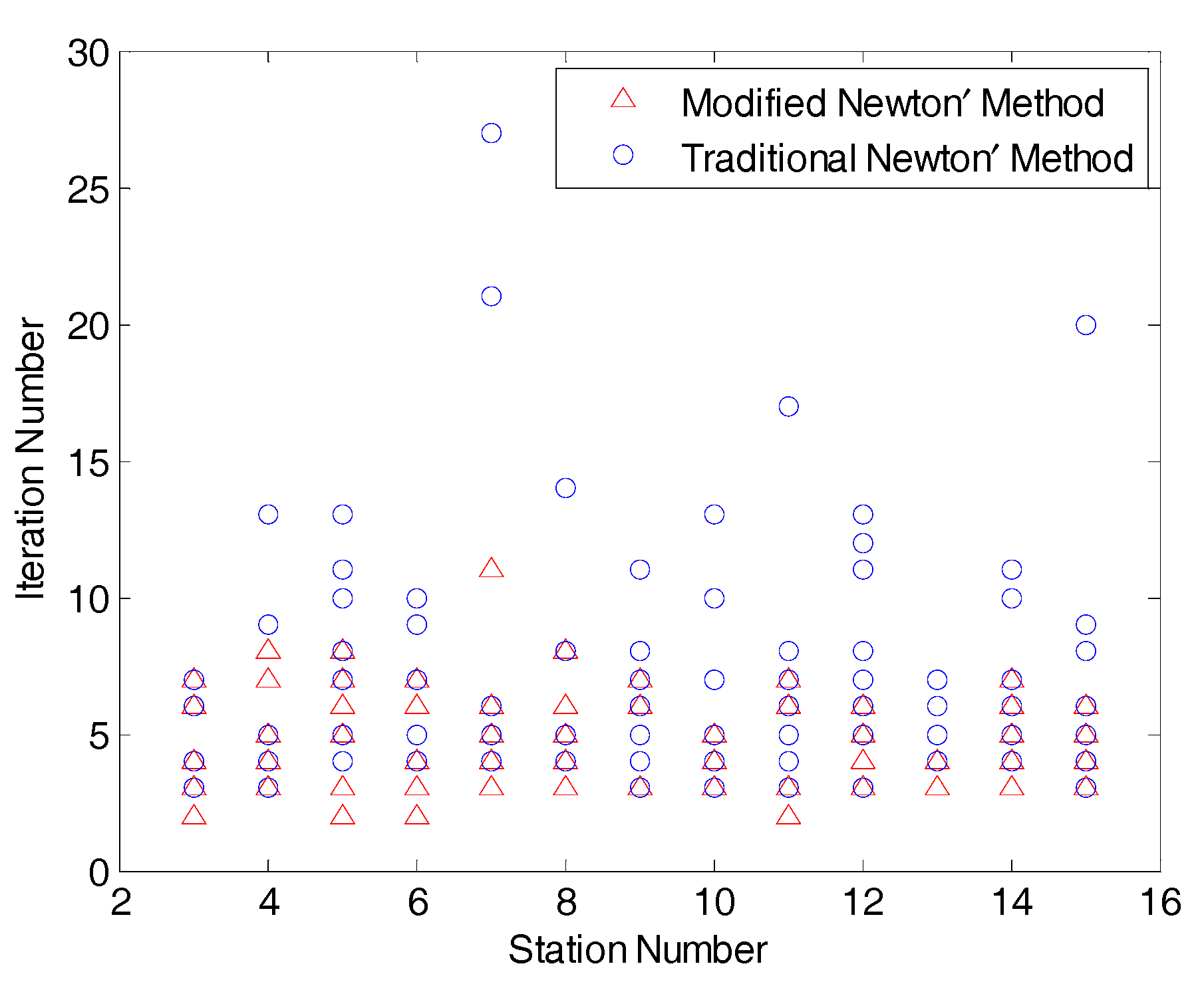 Sensors 17 02869 g010 Sensors 17 02869 g010