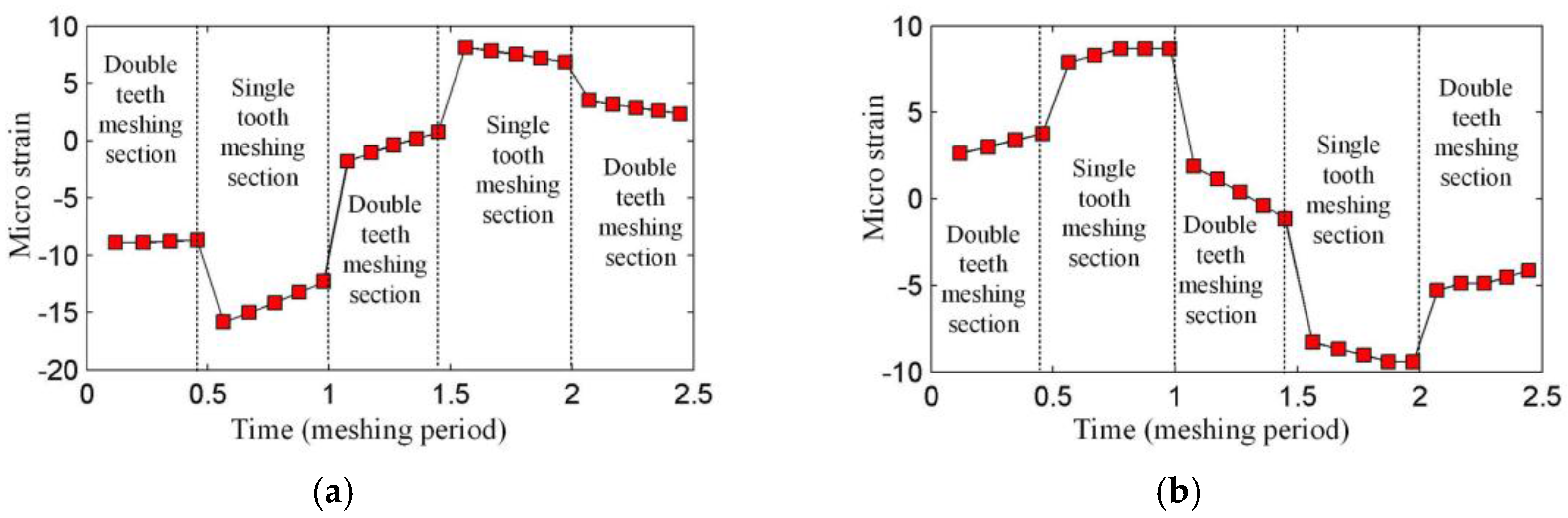 Sensors 17 02872 g009 550