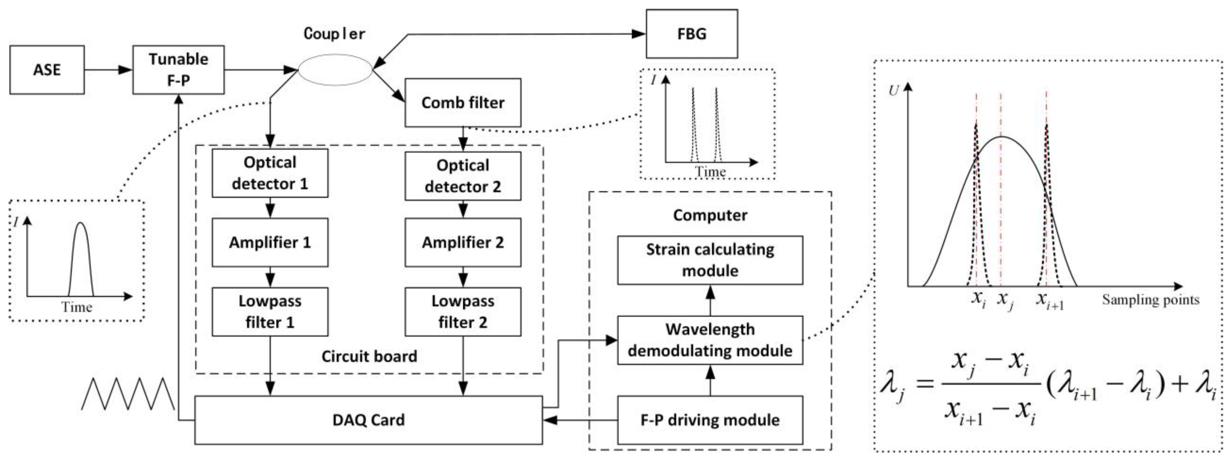 Sensors 17 02872 g010 550