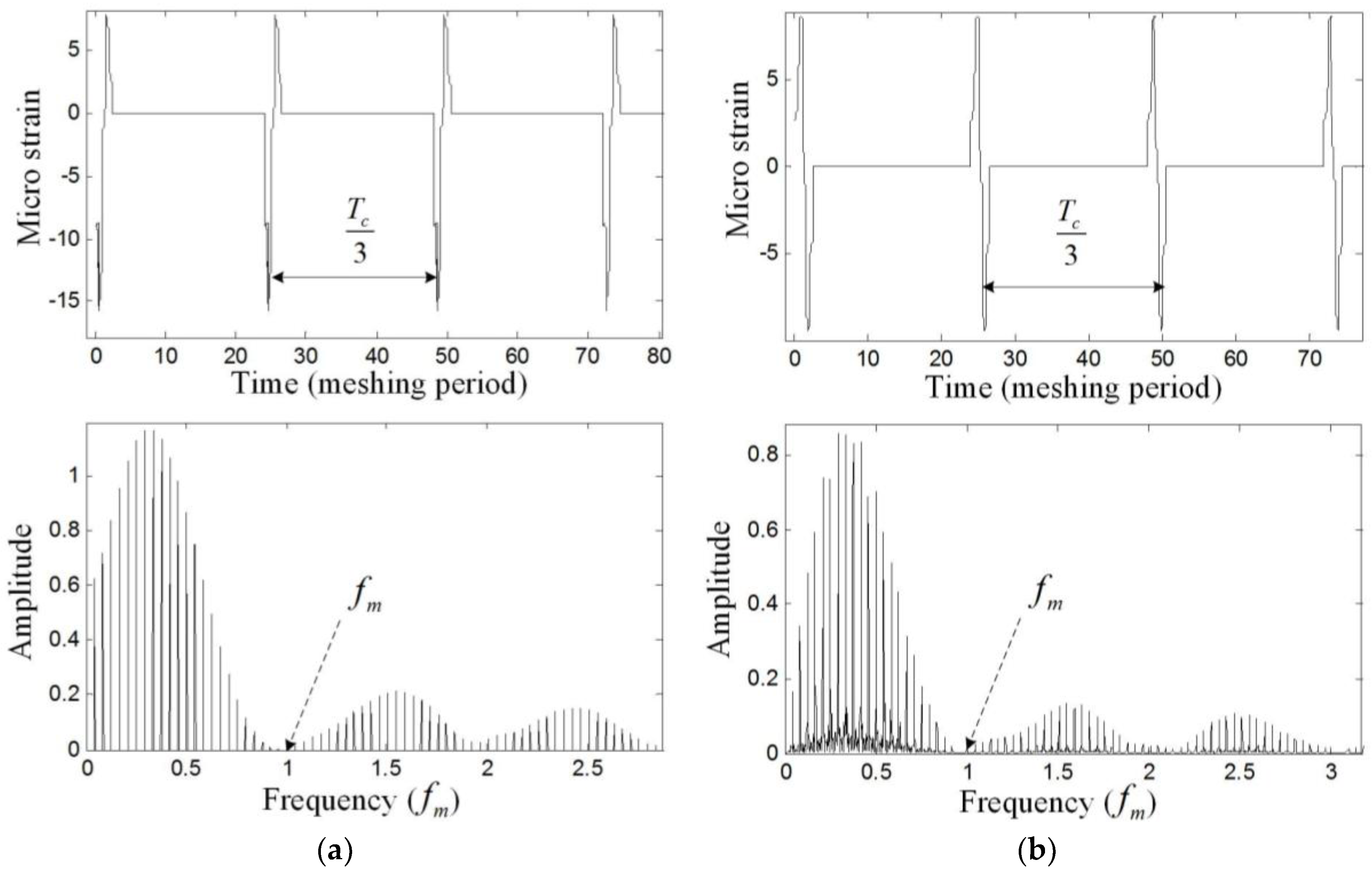 Sensors 17 02872 g011 550