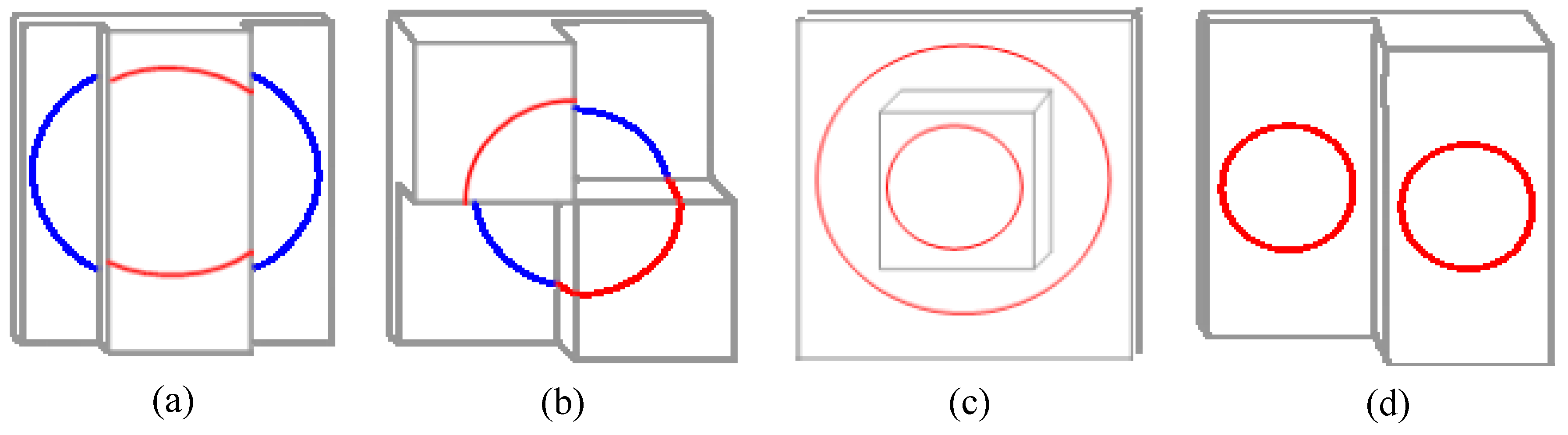 Sensors 17 02873 g004