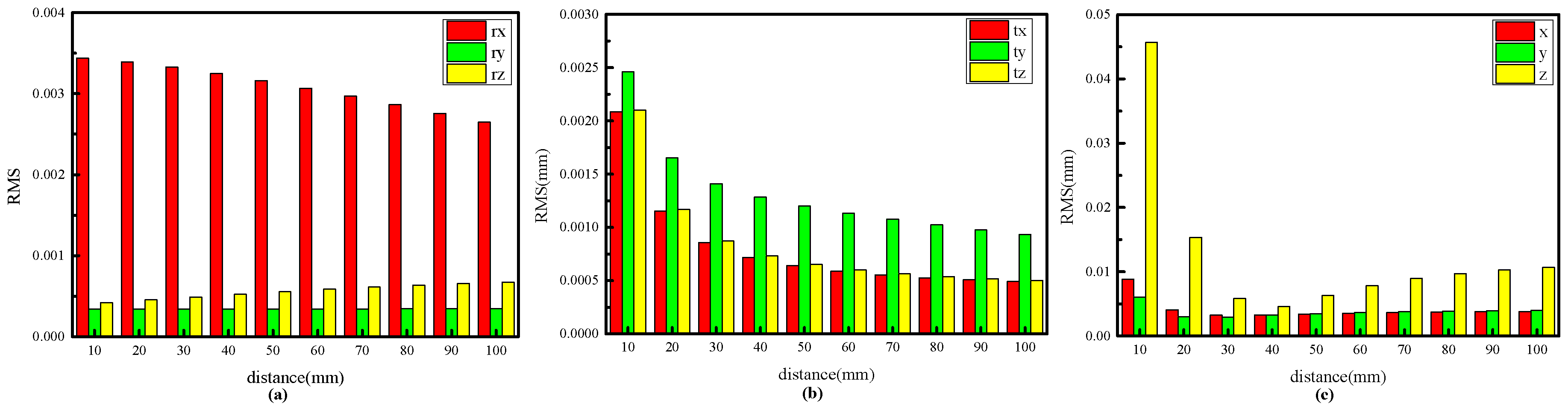 Sensors 17 02873 g006