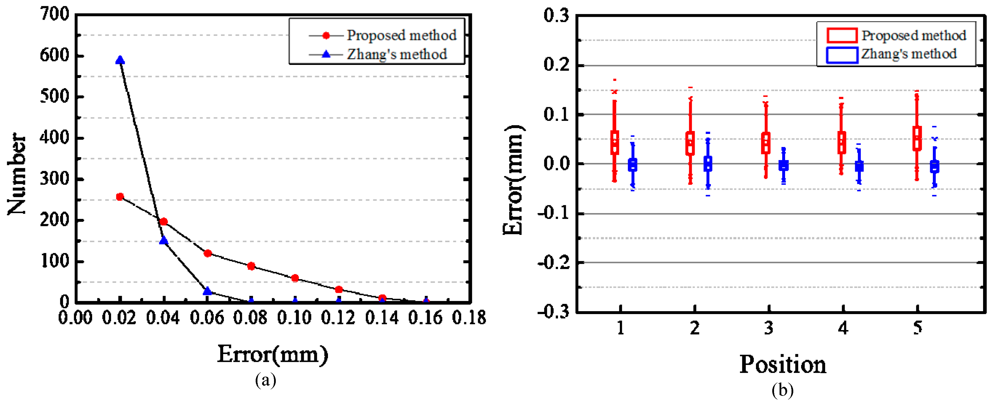 Sensors 17 02873 g014