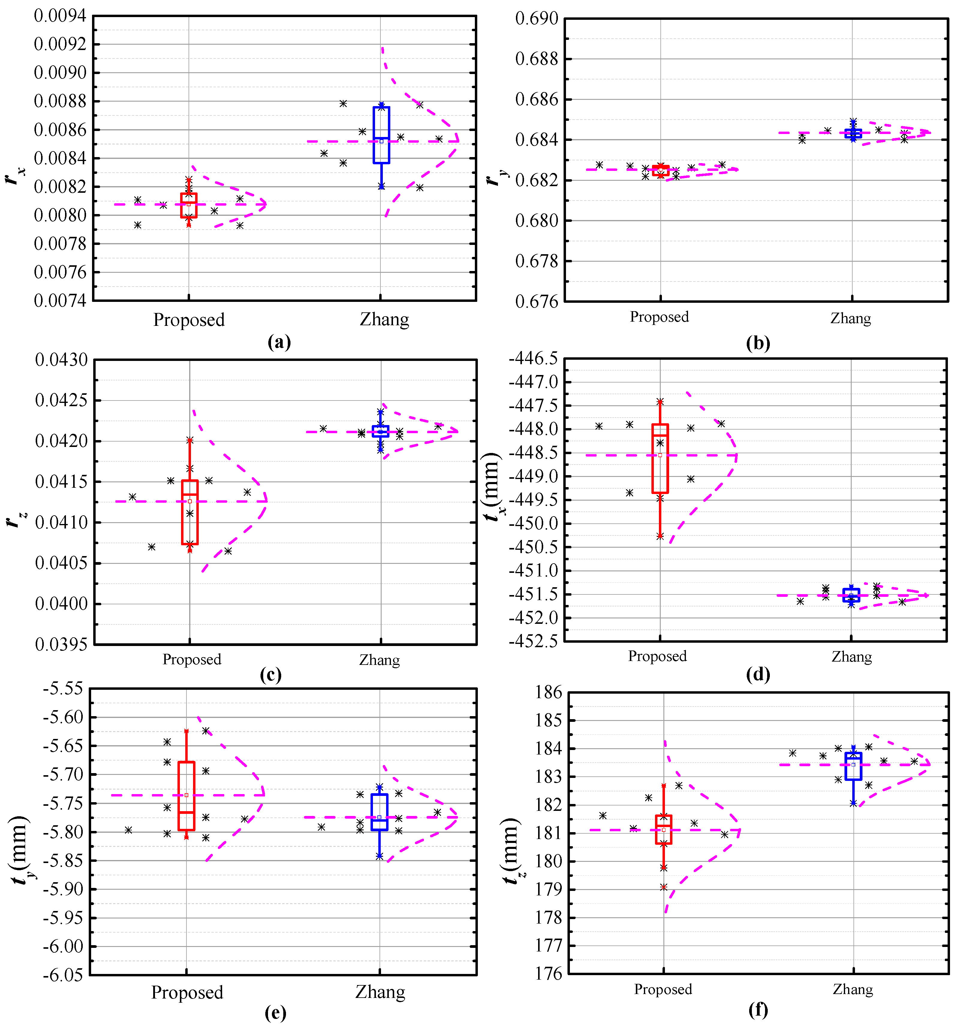 Sensors 17 02873 g015