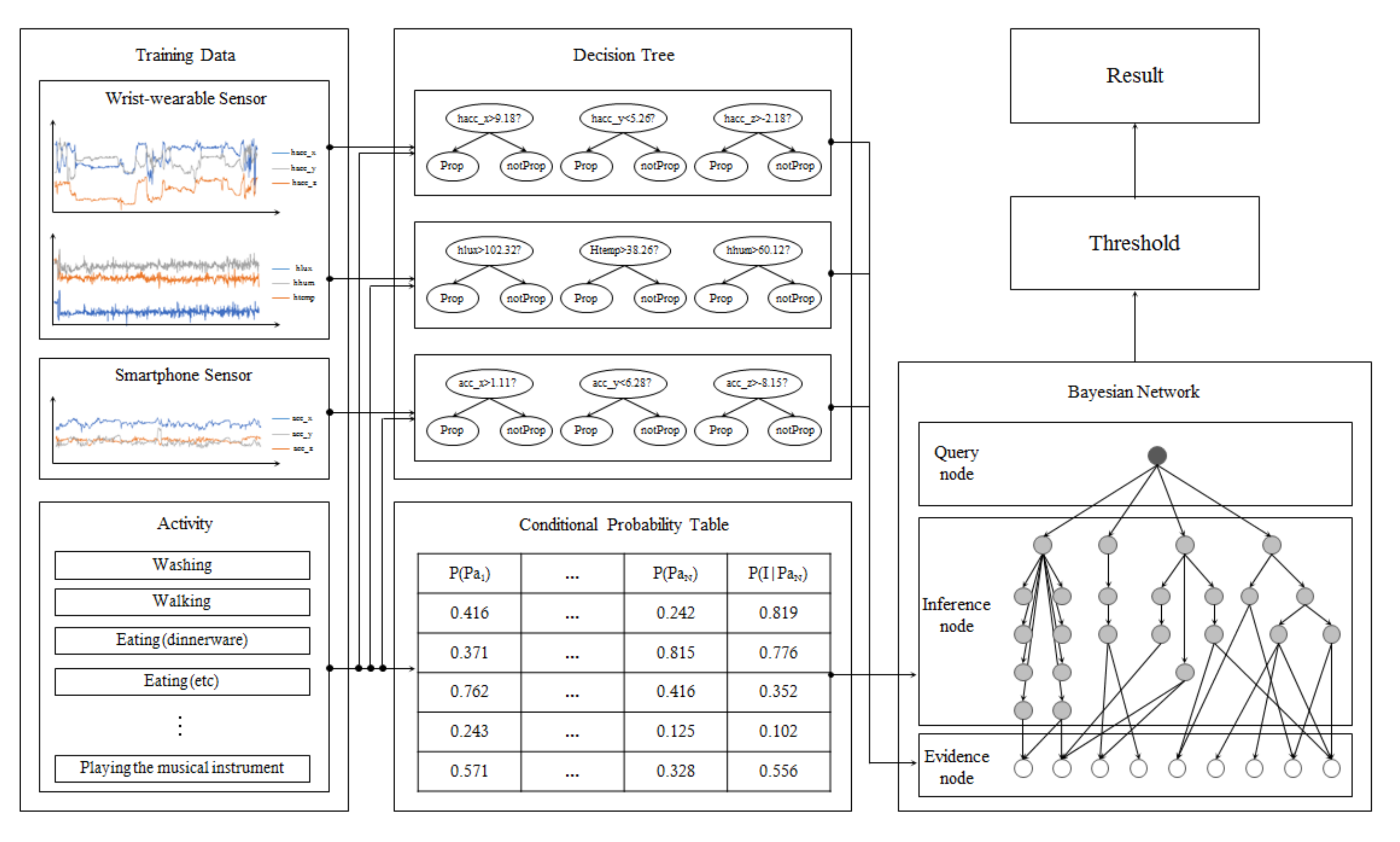 Sensors 17 02877 g003 550