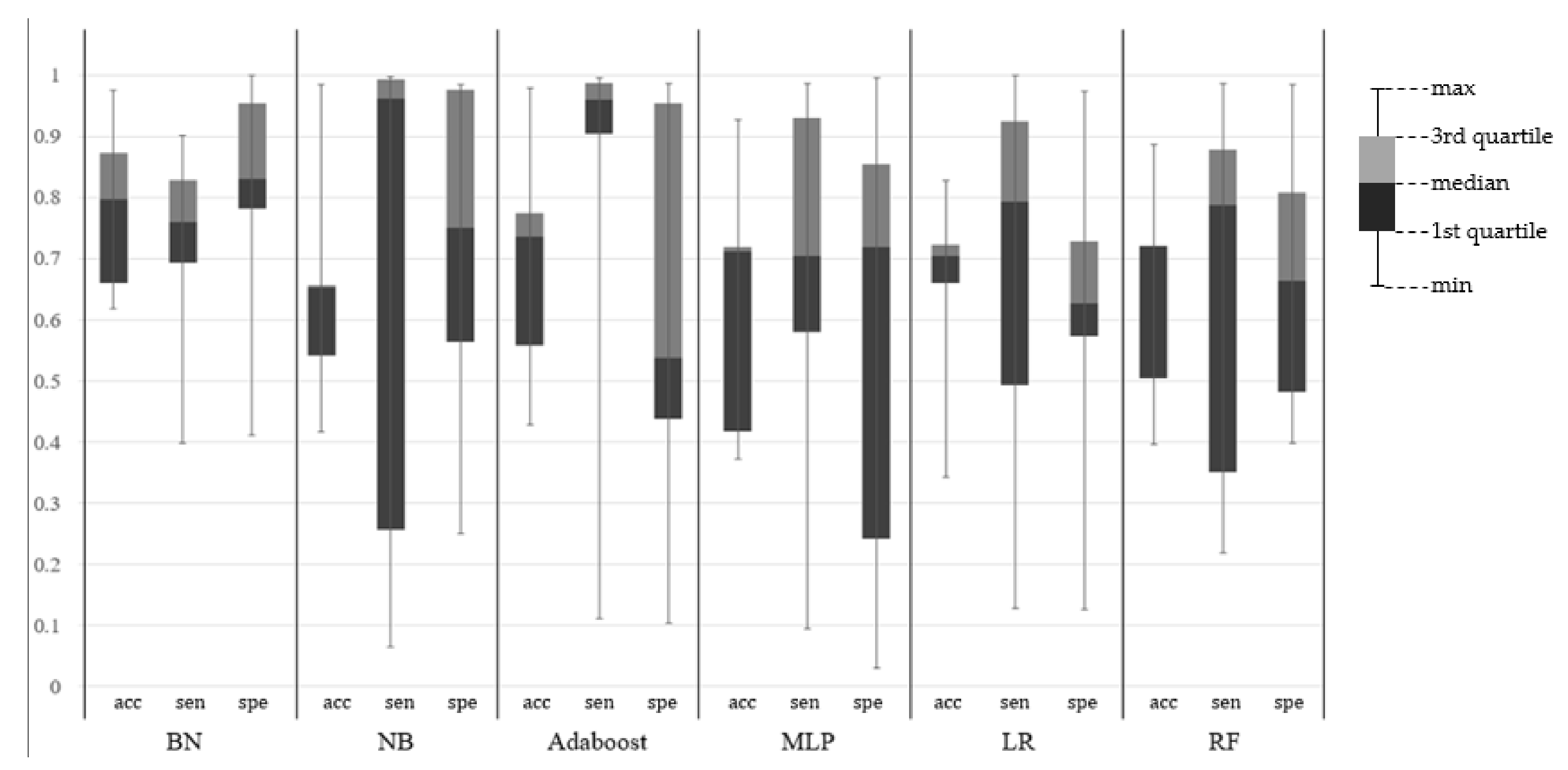 Sensors 17 02877 g006 550