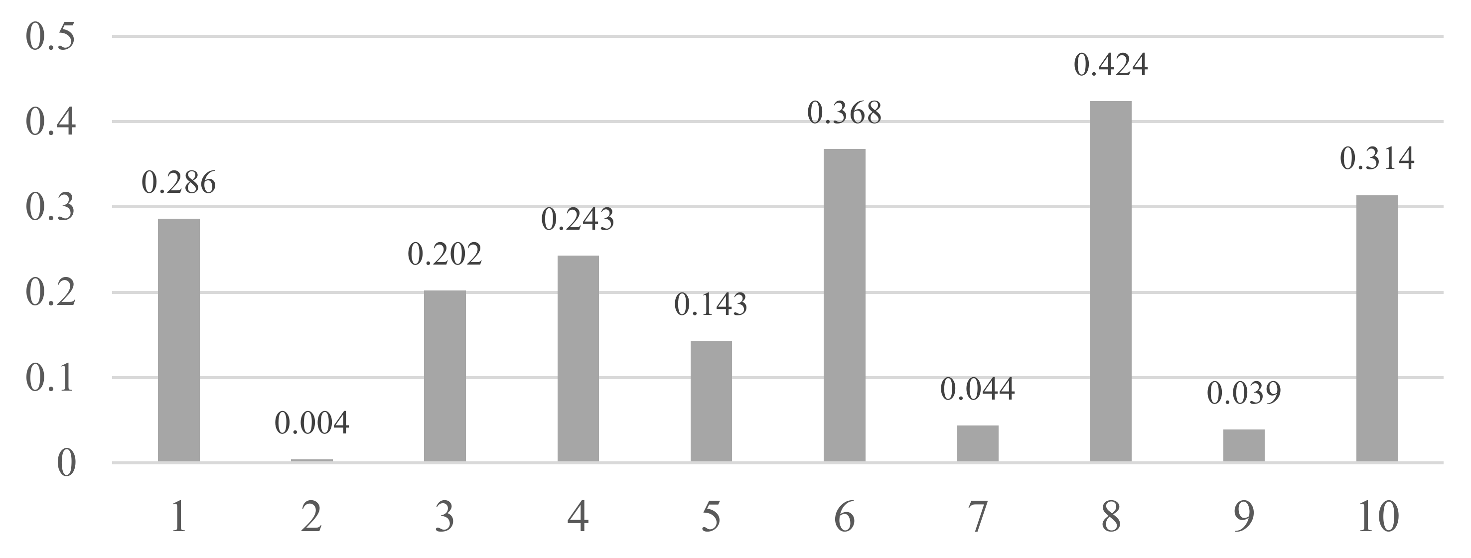 Sensors 17 02877 g008 550