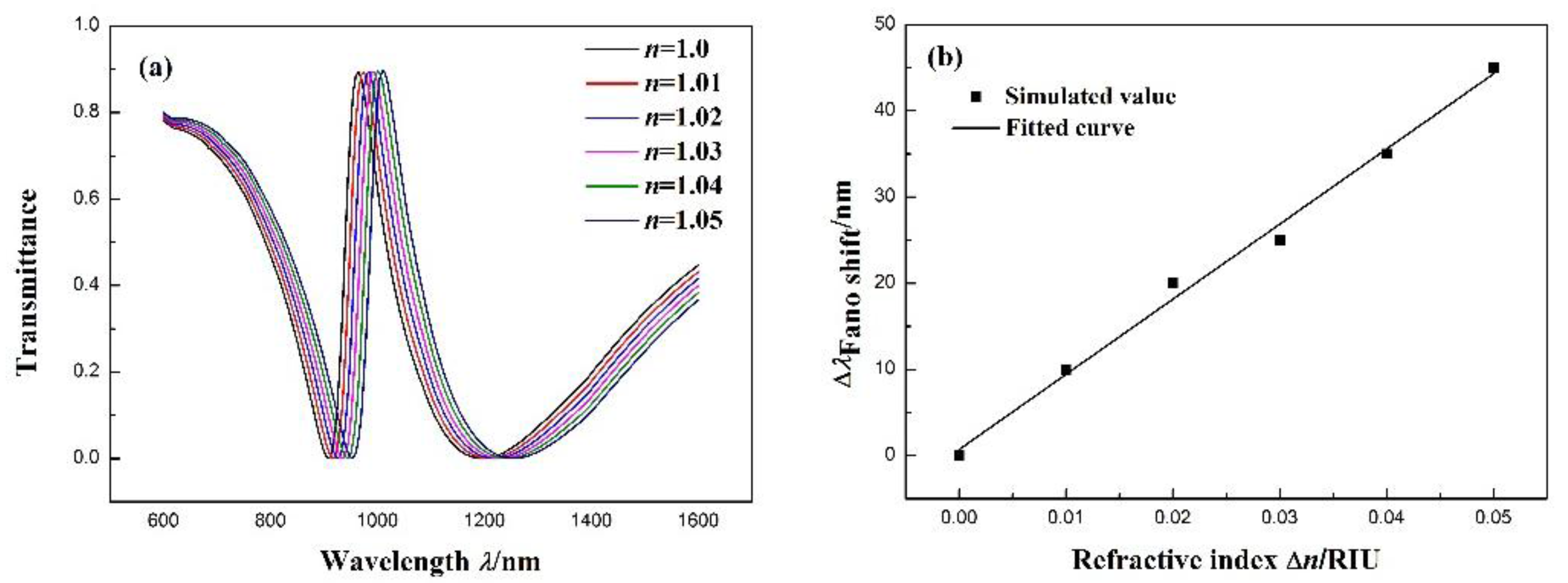 Sensors 17 02879 g004 550