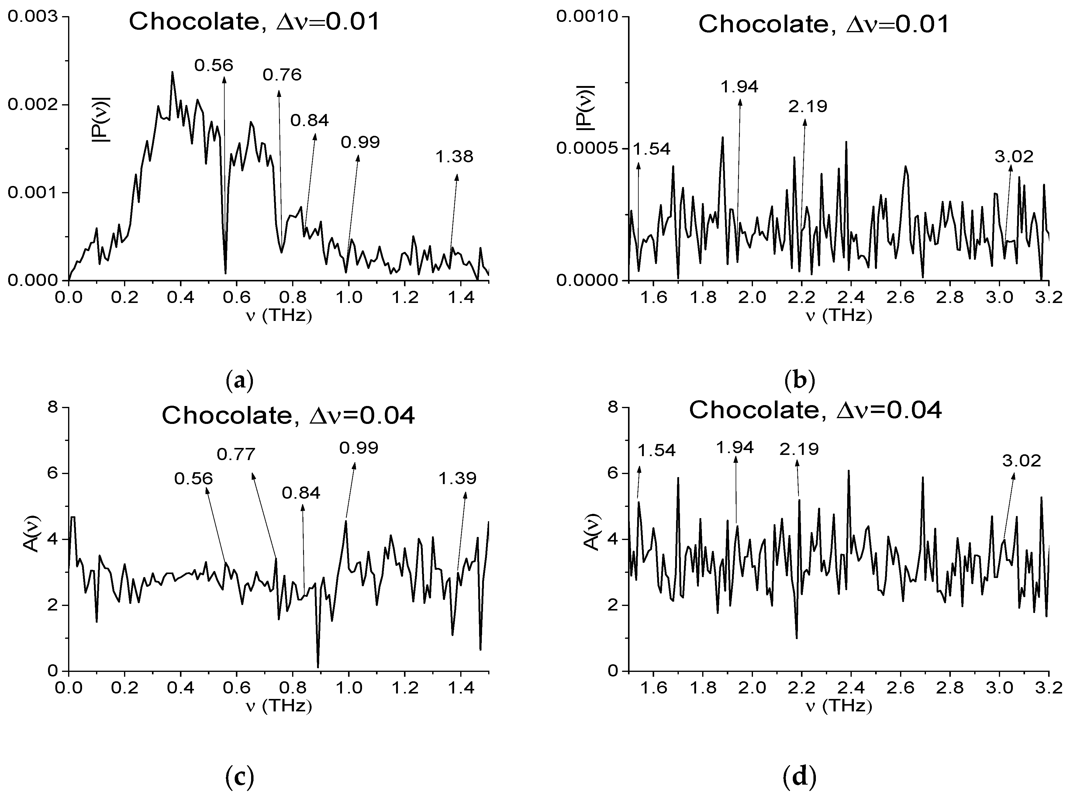 Sensors 17 02883 g003a 550
