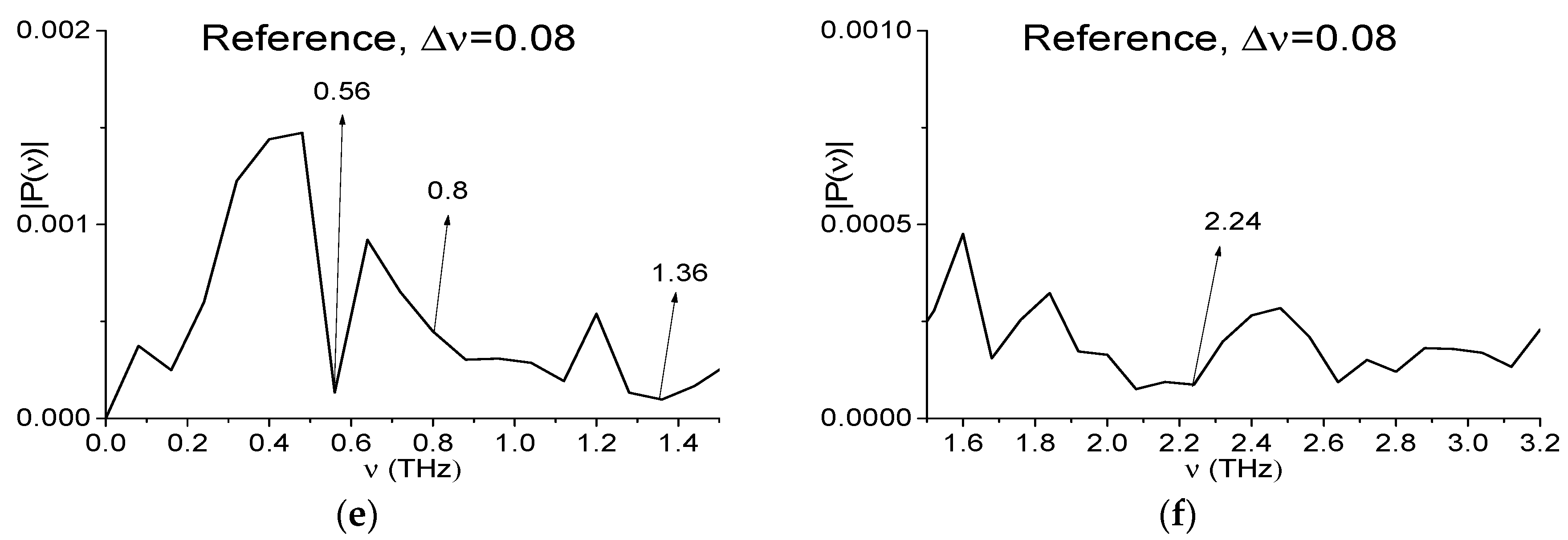 Sensors 17 02883 g006b 550
