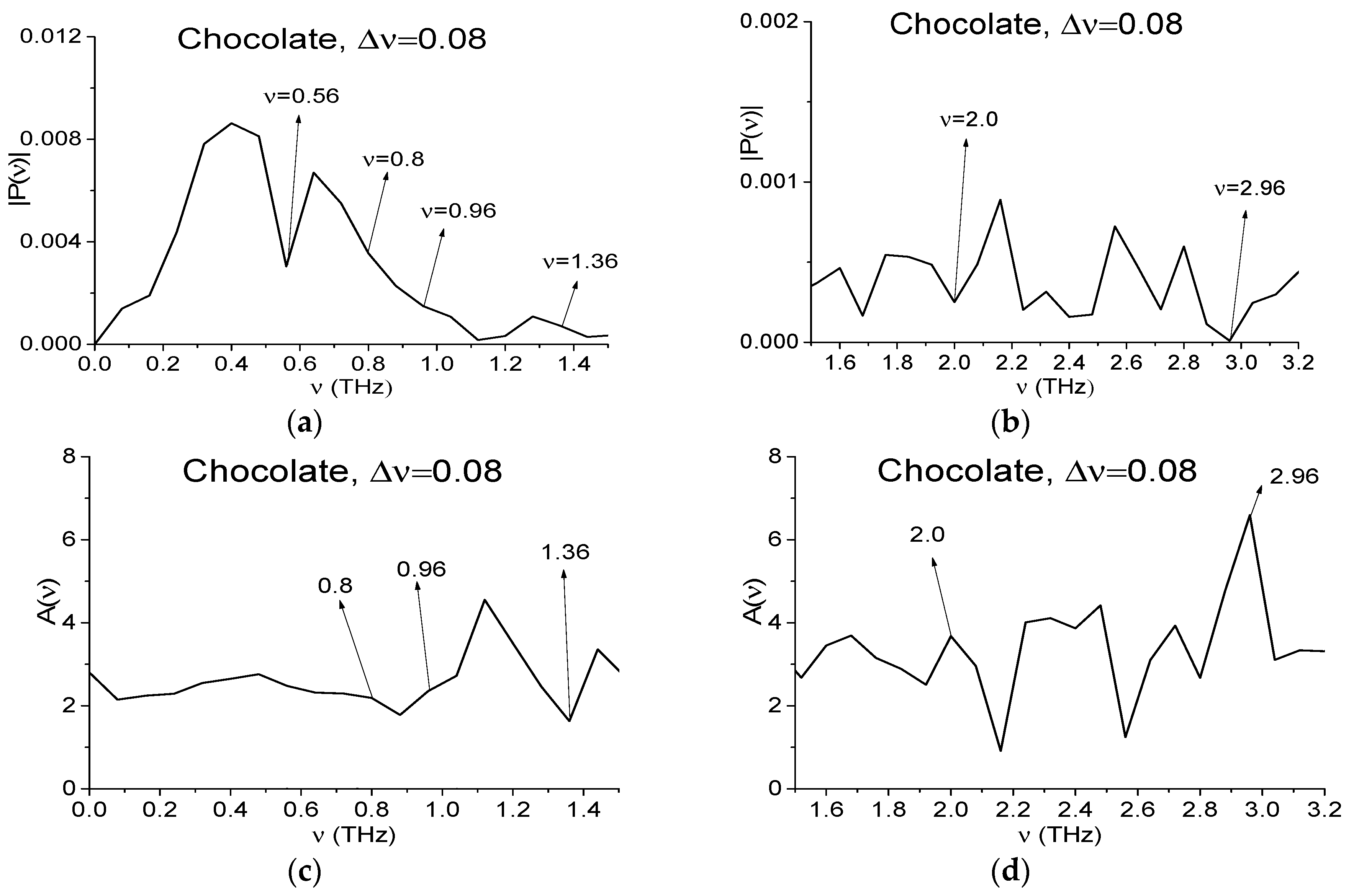 Sensors 17 02883 g009a 550