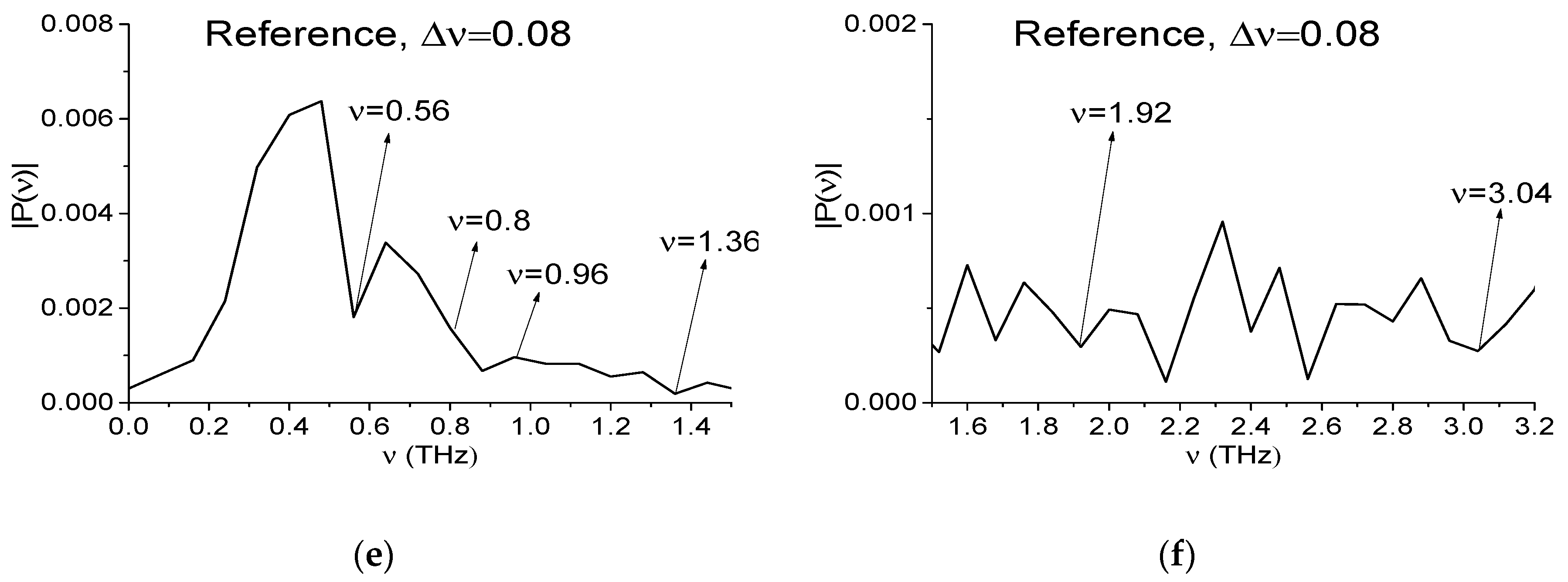 Sensors 17 02883 g009b 550