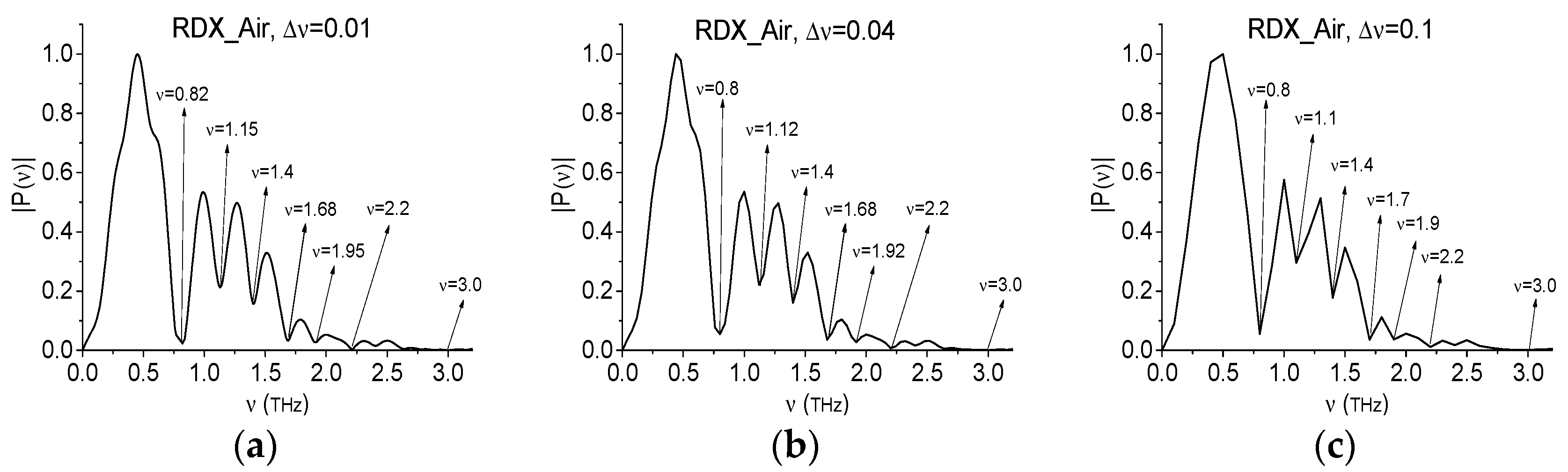 Sensors 17 02883 g010a 550