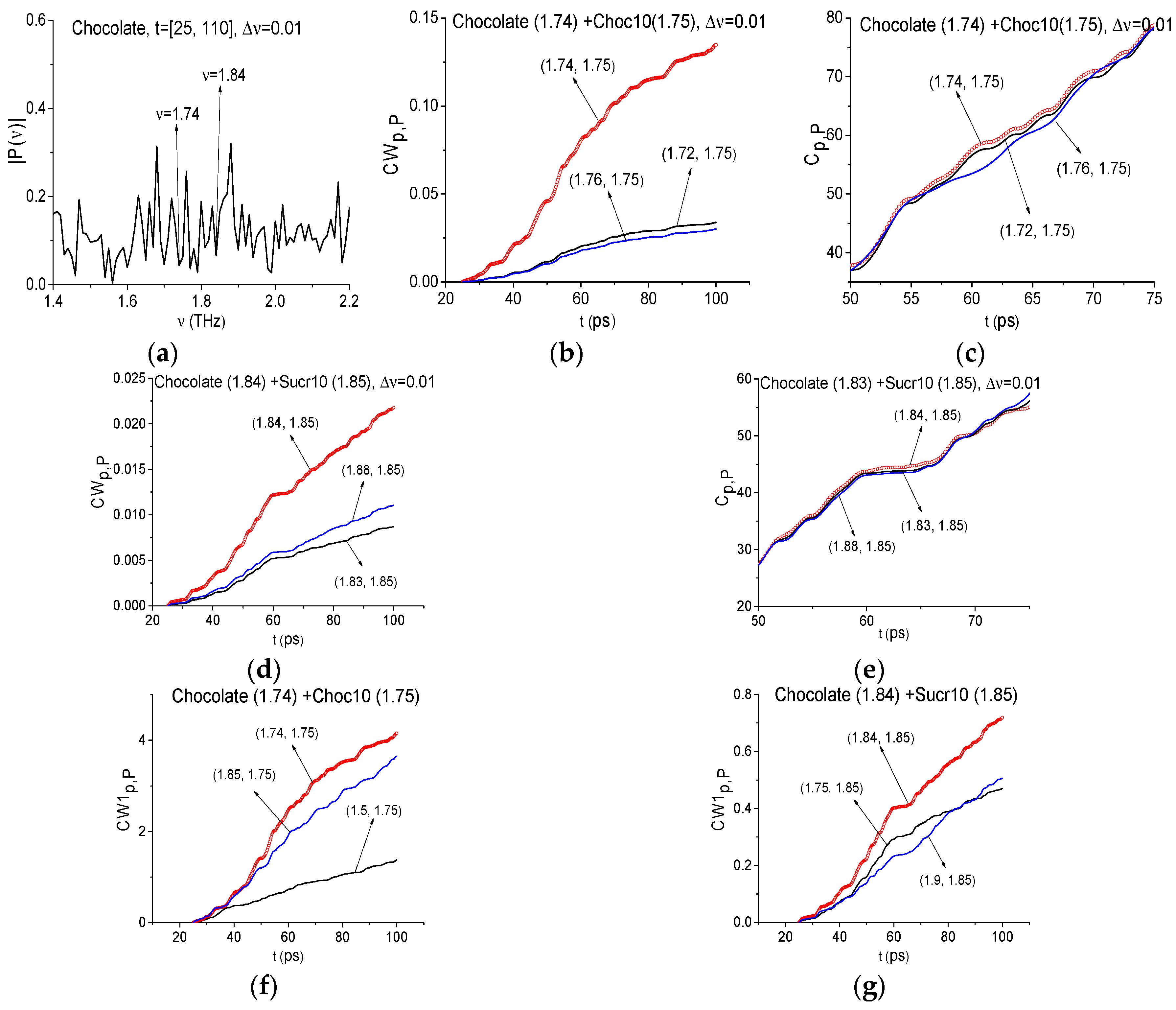 Sensors 17 02883 g014 550