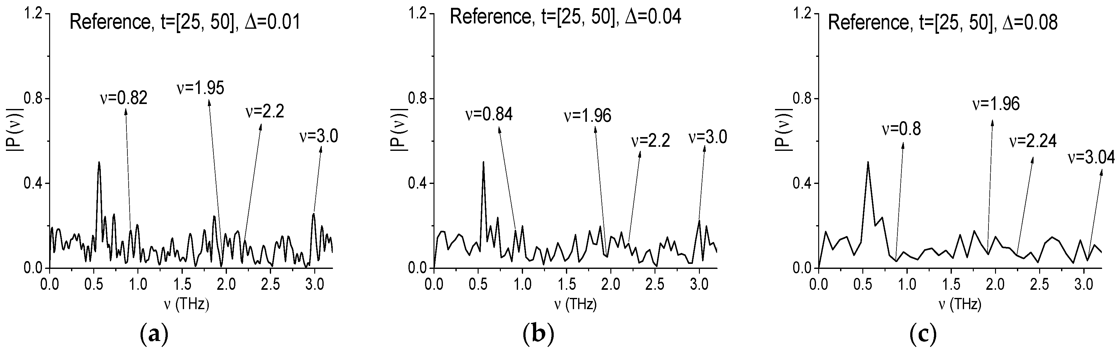Sensors 17 02883 g019 550
